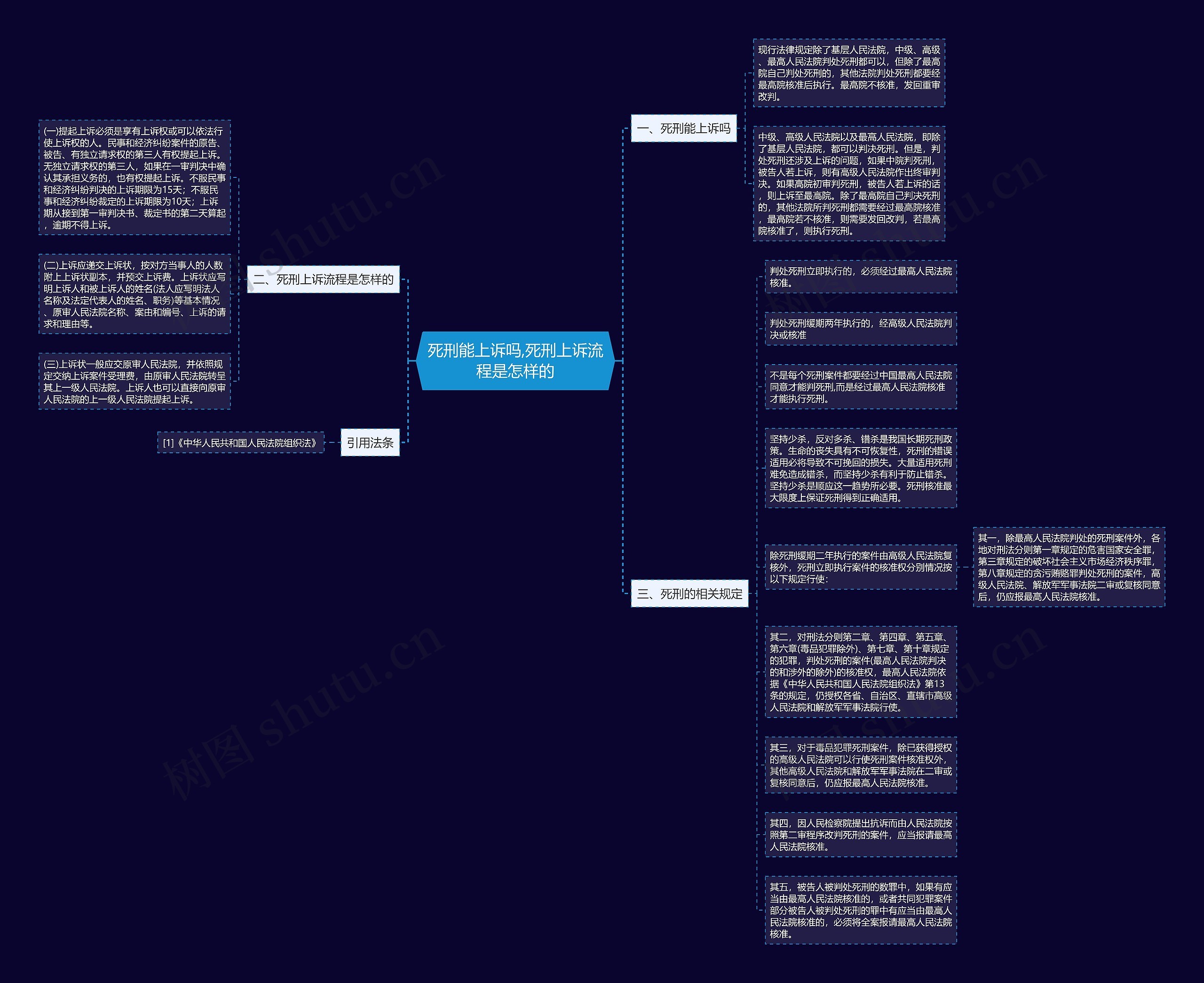 死刑能上诉吗,死刑上诉流程是怎样的思维导图