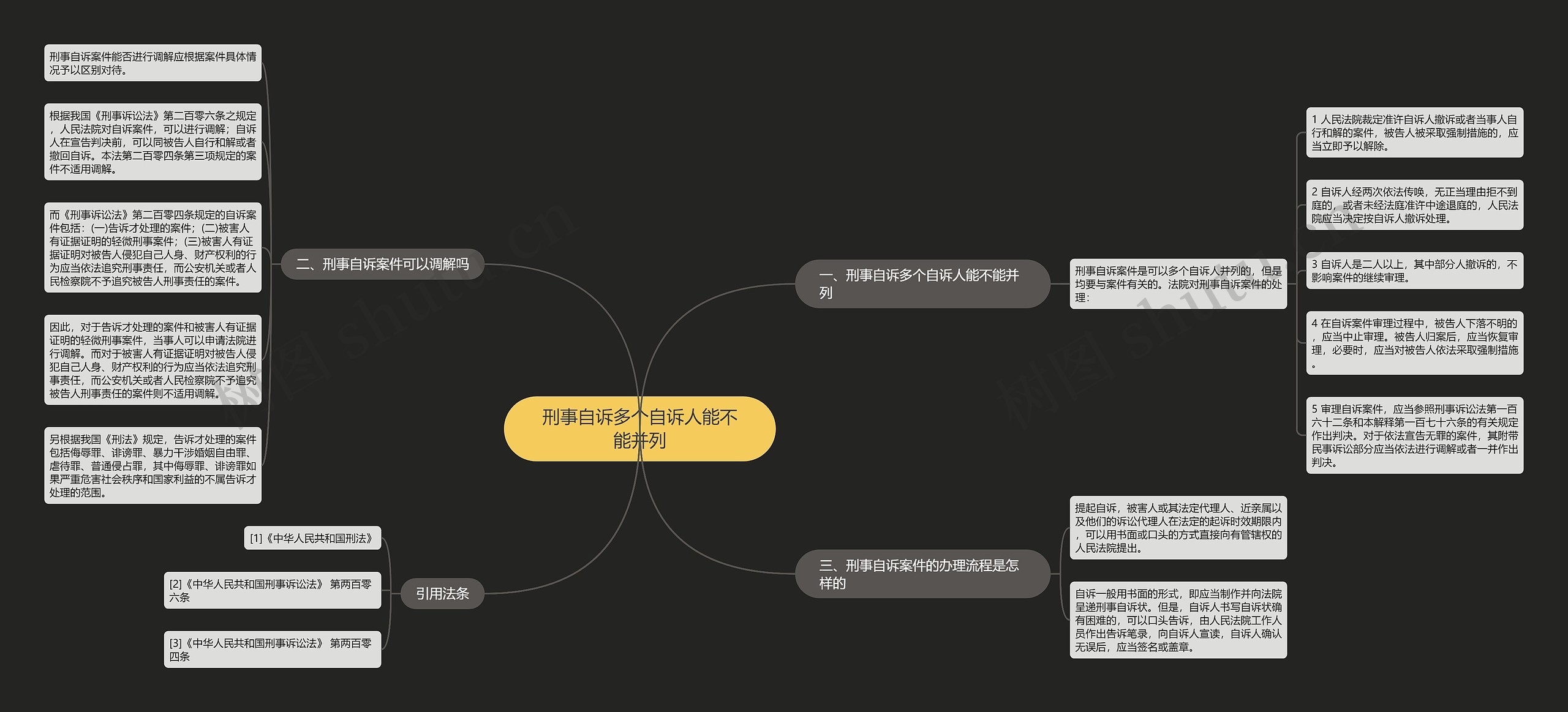 刑事自诉多个自诉人能不能并列思维导图高清图 刑事自诉多个自诉人能不能并列思维导图