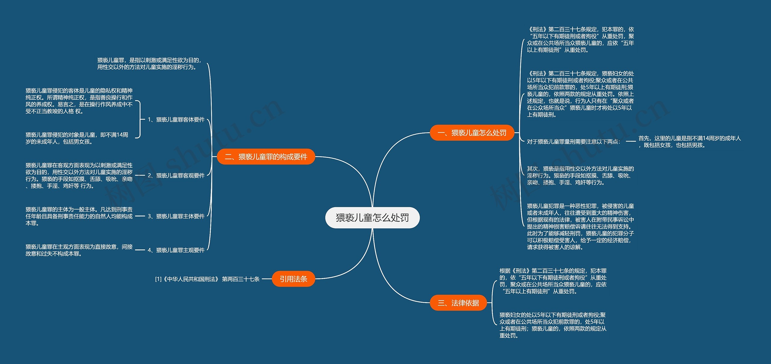 猥亵儿童怎么处罚