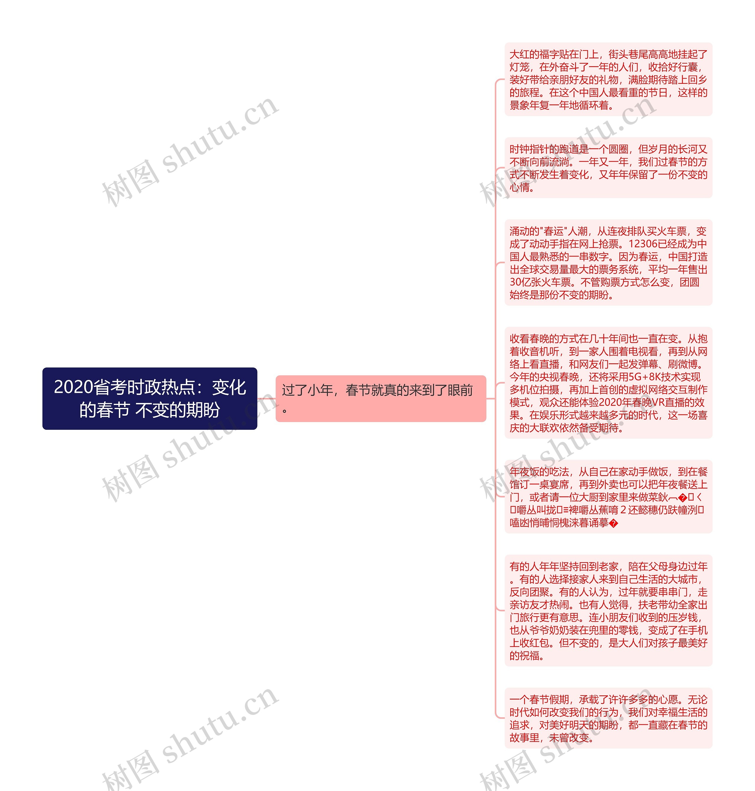 2020省考时政热点：变化的春节 不变的期盼