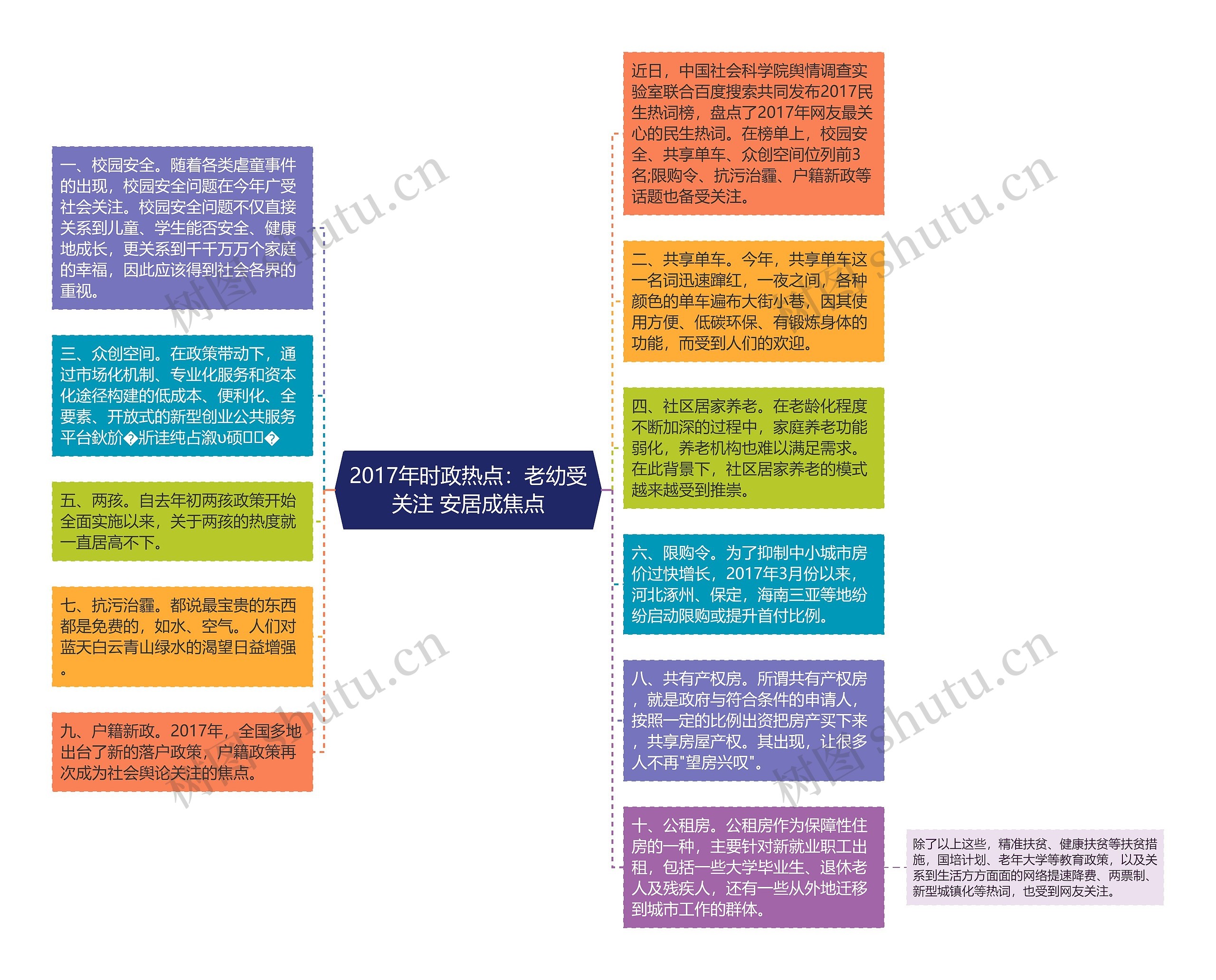 2017年时政热点：老幼受关注 安居成焦点