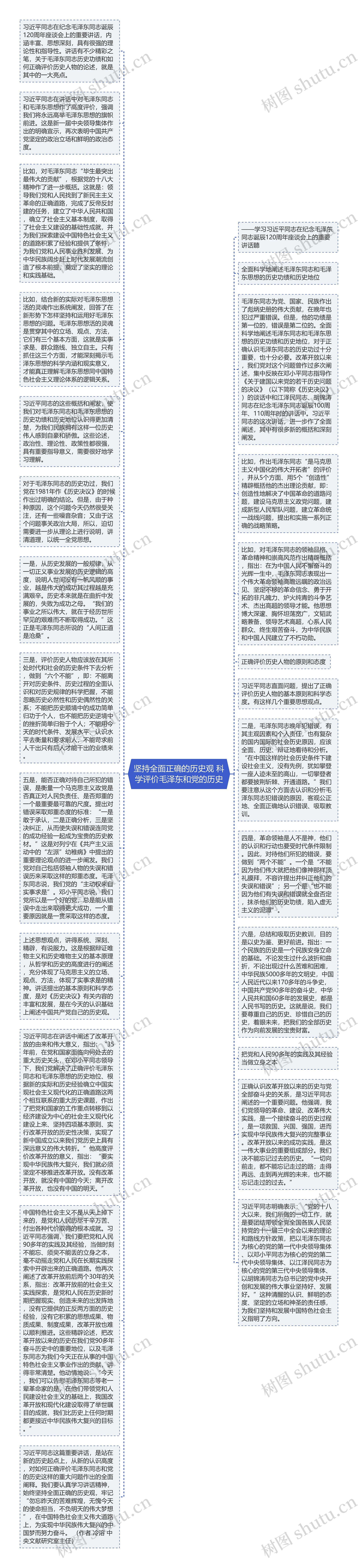 坚持全面正确的历史观 科学评价毛泽东和党的历史