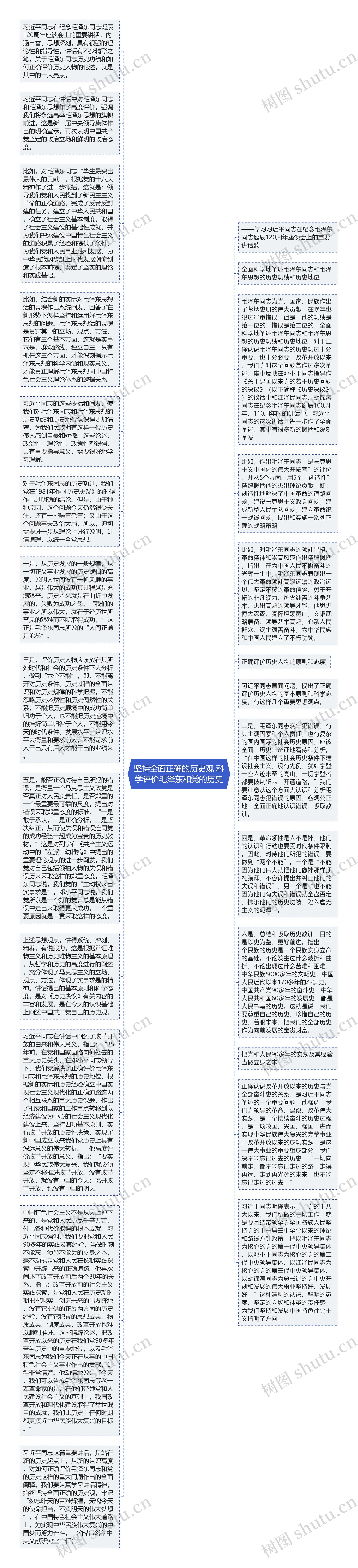 坚持全面正确的历史观 科学评价毛泽东和党的历史思维导图