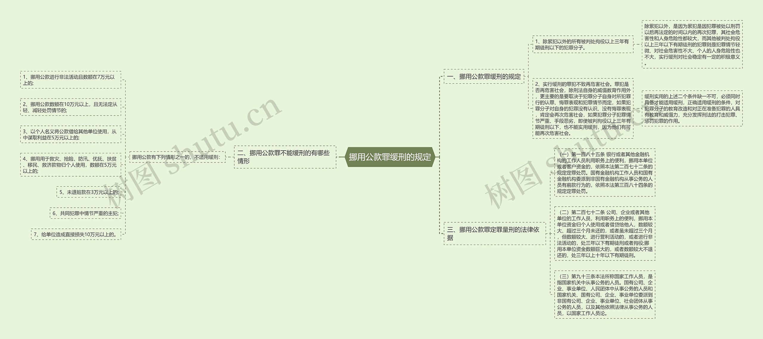 挪用公款罪缓刑的规定