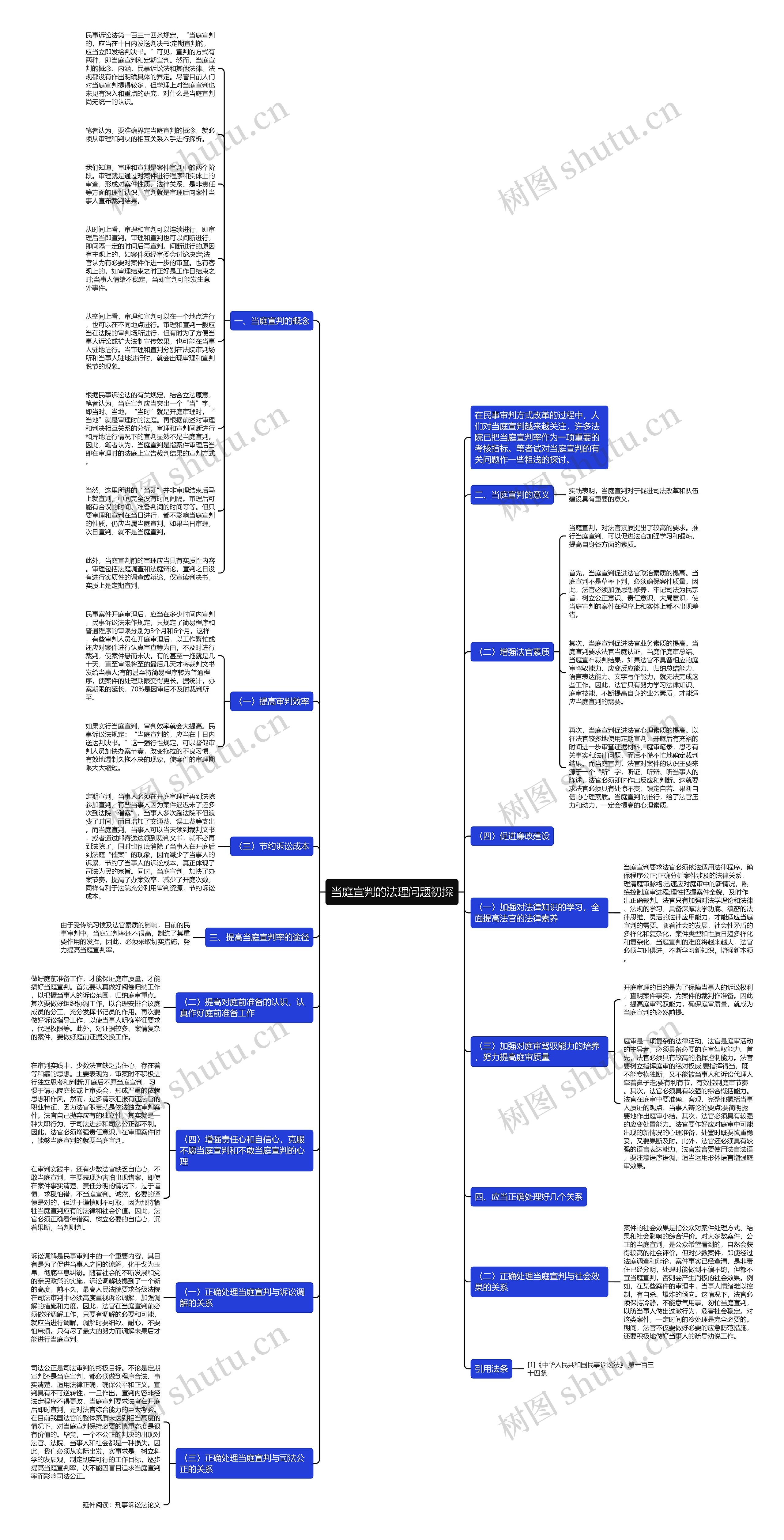 当庭宣判的法理问题初探思维导图