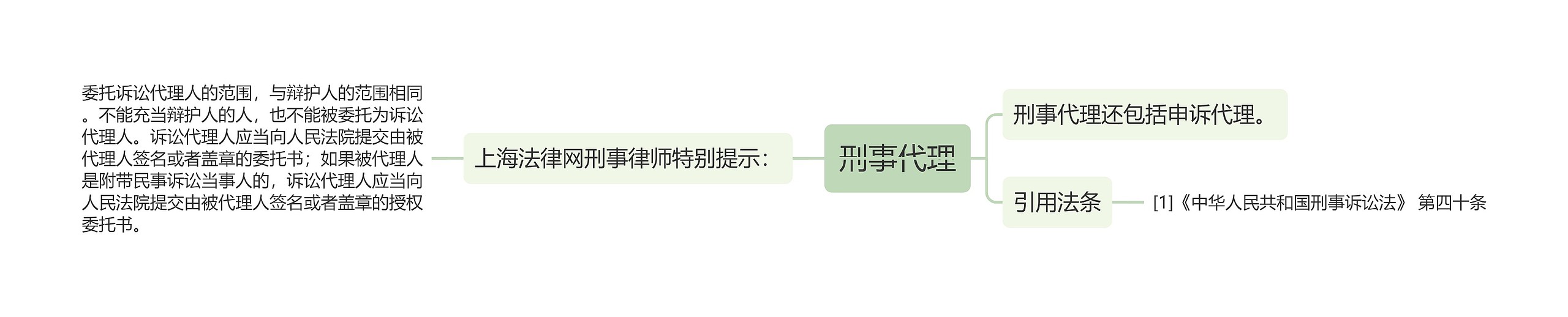 刑事代理 刑事代理