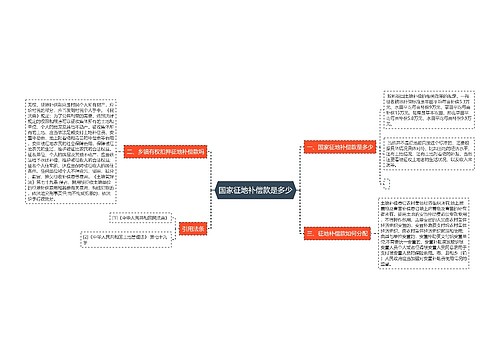 国家征地补偿款是多少