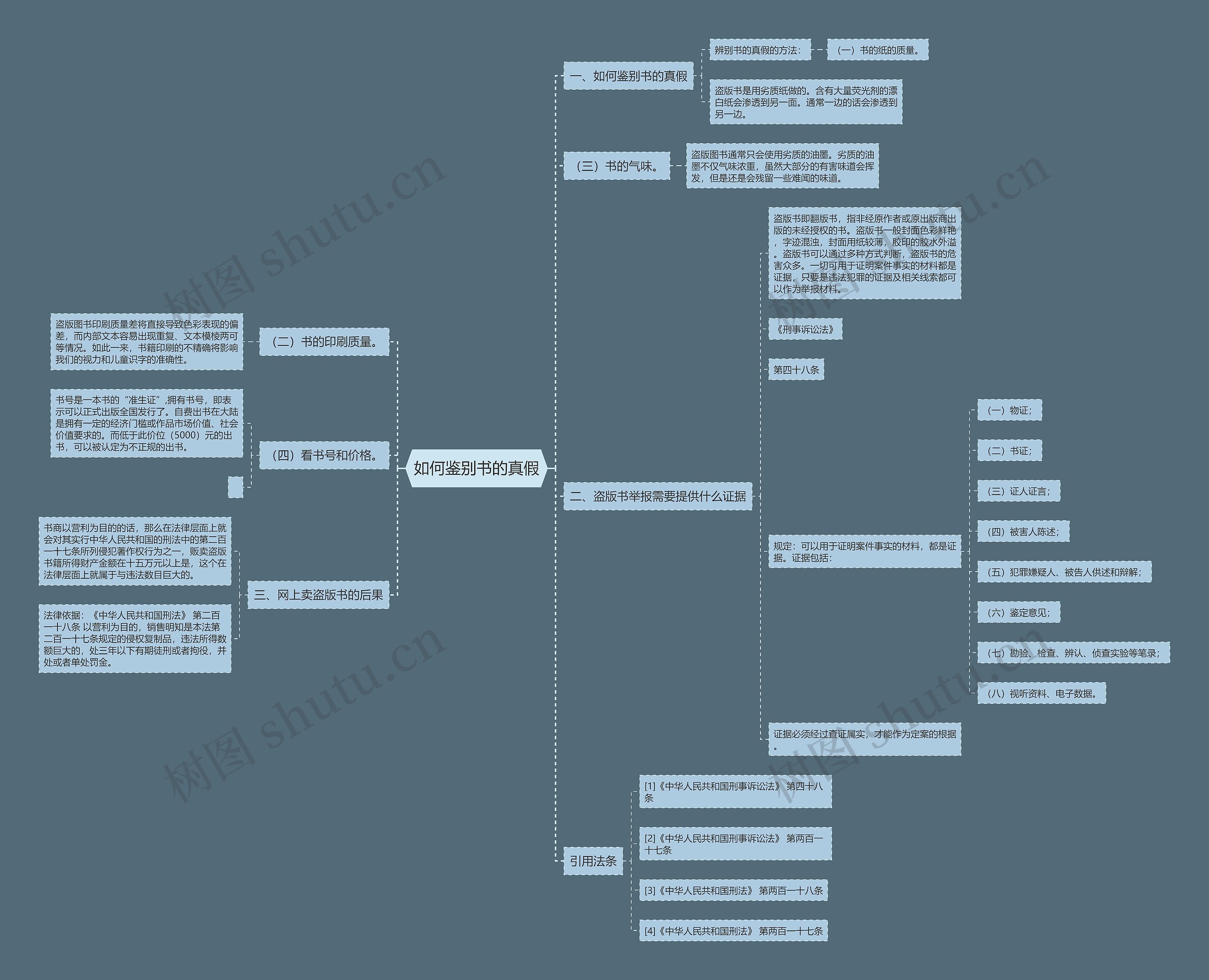 如何鉴别书的真假思维导图