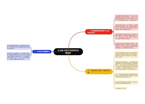 正当防卫里不法侵害的范围分析