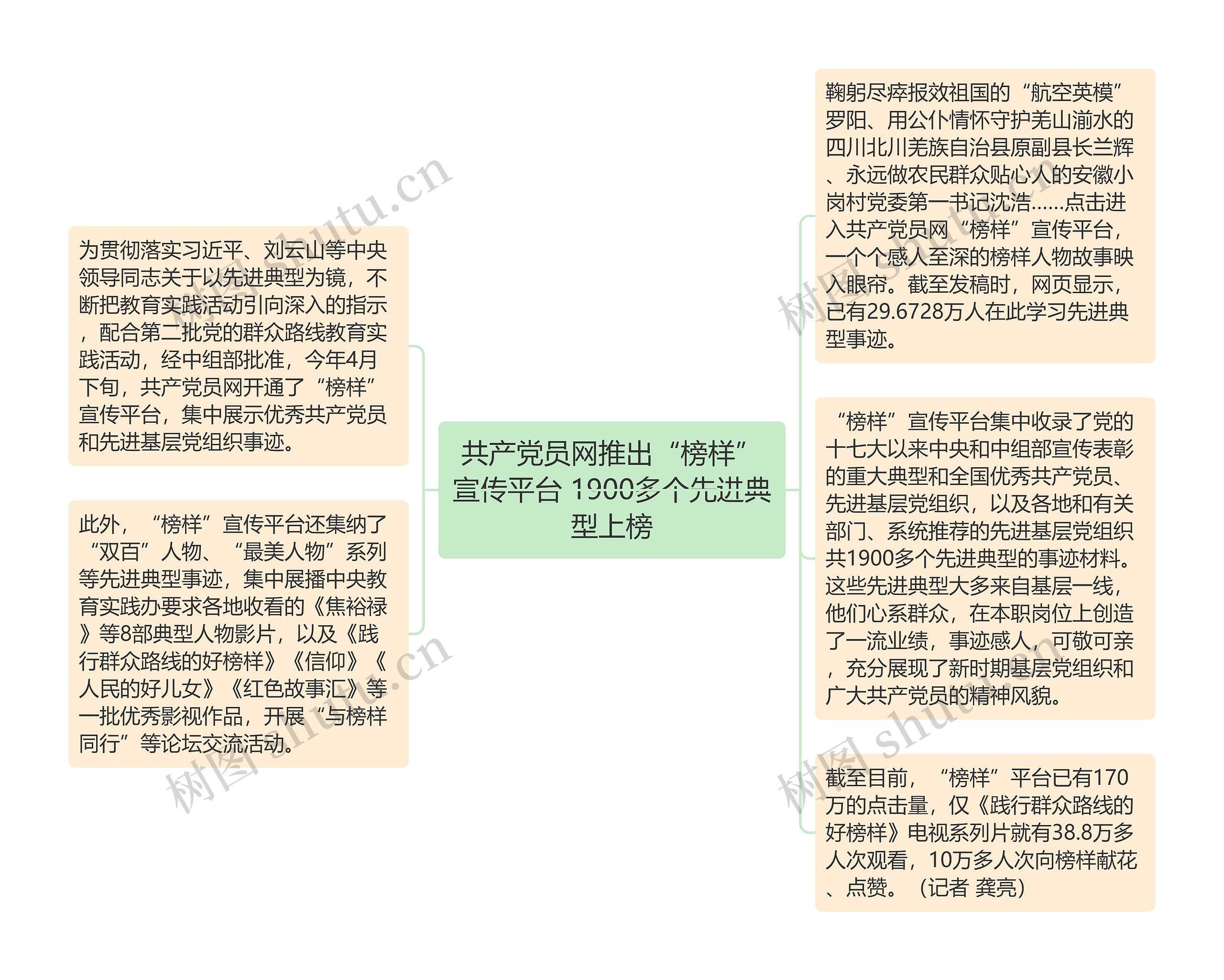 共产党员网推出“榜样”宣传平台 1900多个先进典型上榜思维导图