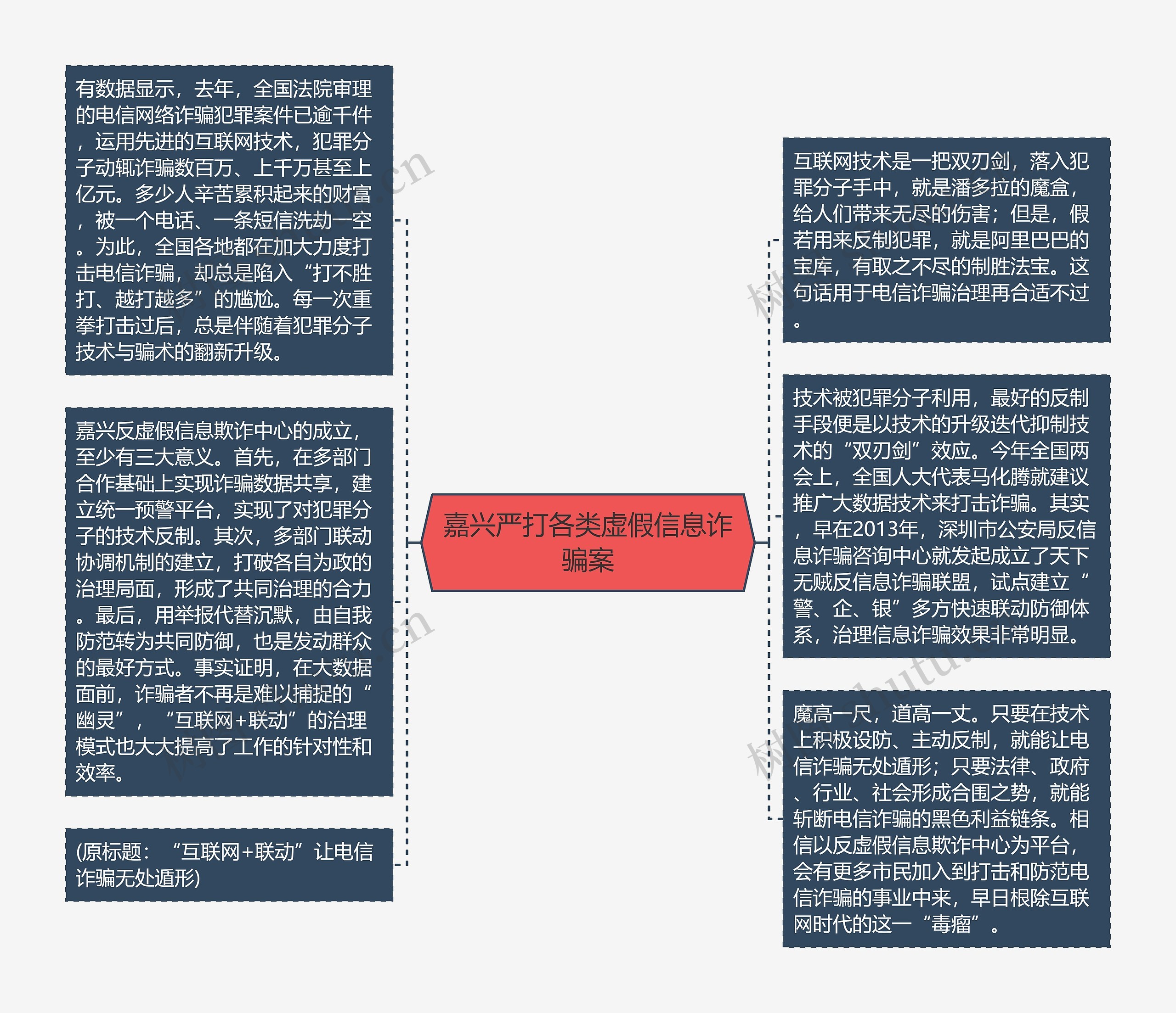 嘉兴严打各类虚假信息诈骗案思维导图