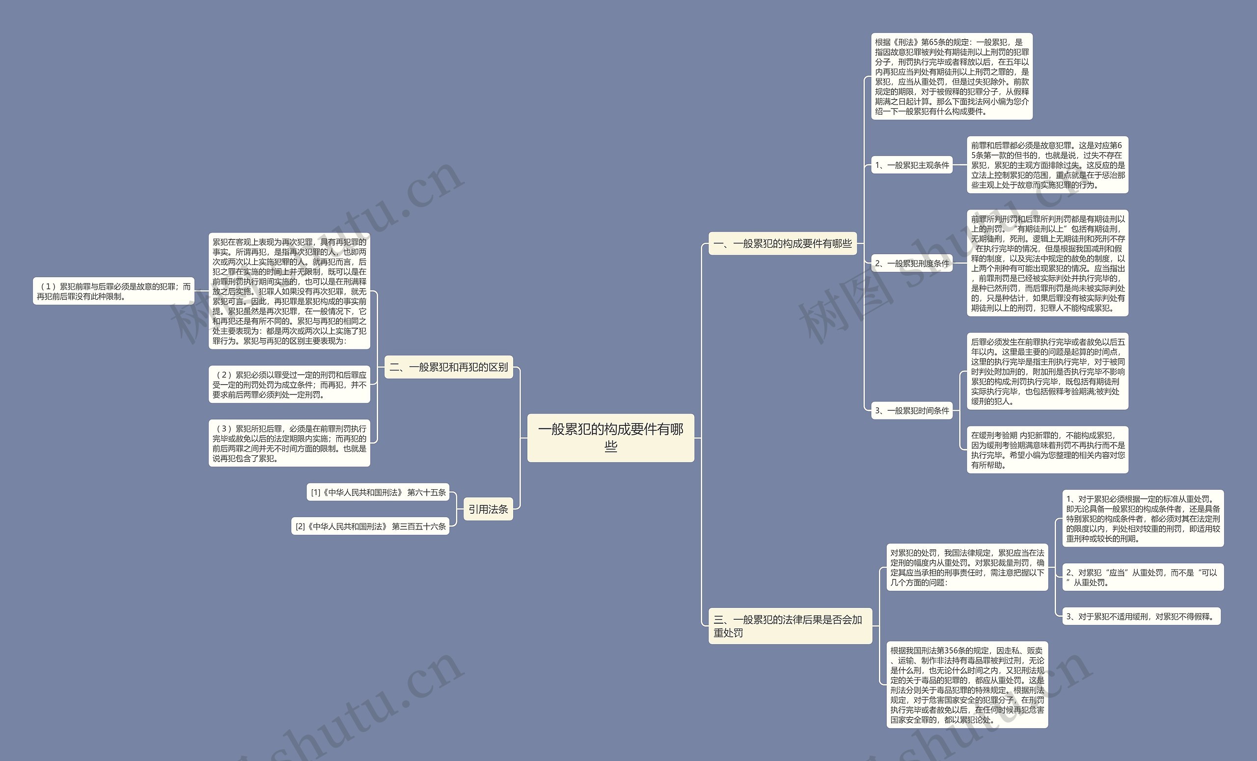 一般累犯的构成要件有哪些 一般累犯的构成要件有哪些