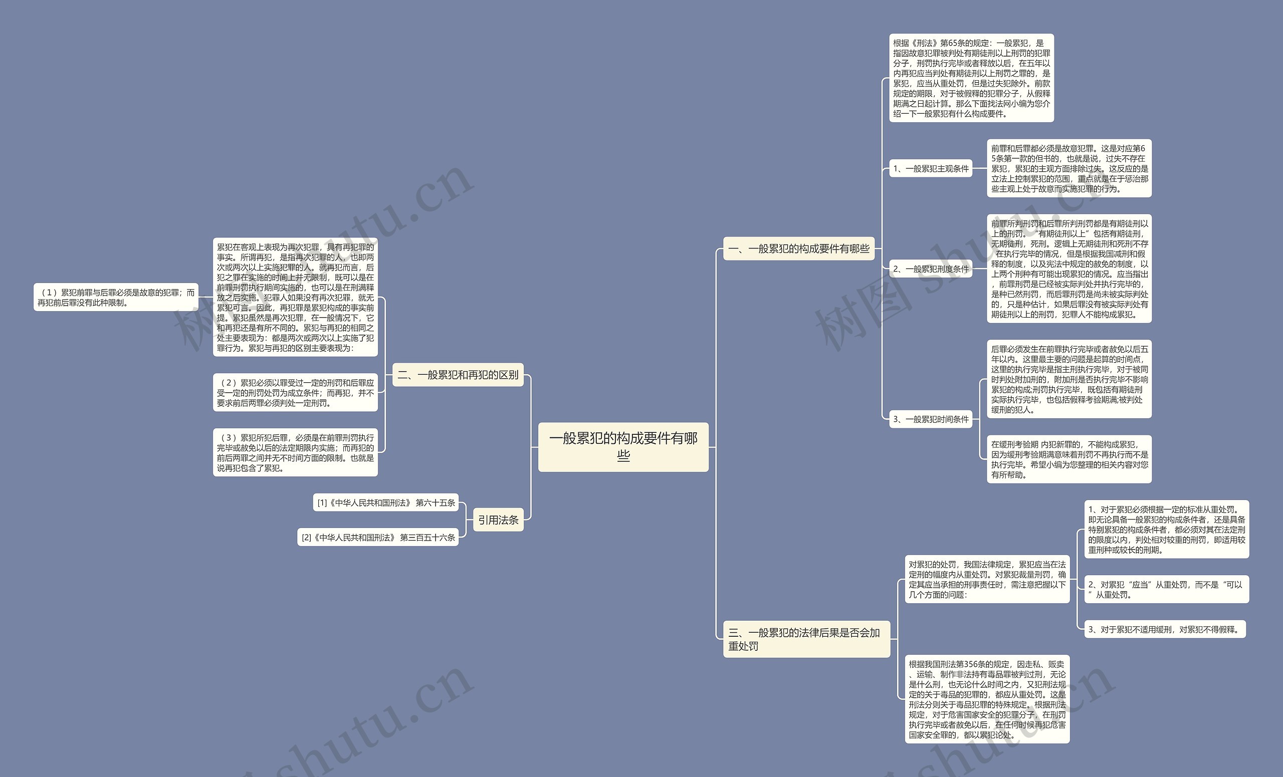 一般累犯的构成要件有哪些思维导图