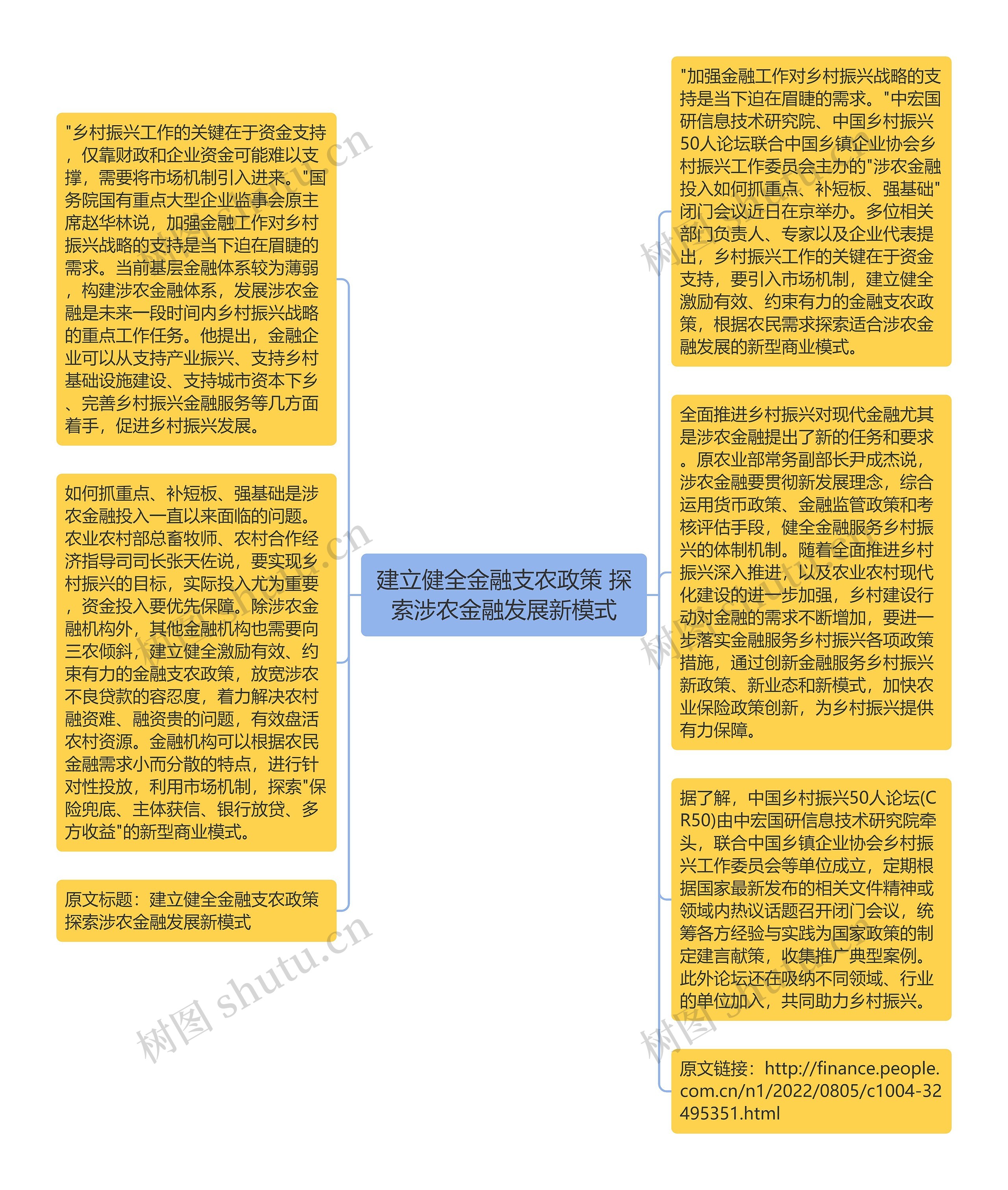 建立健全金融支农政策 探索涉农金融发展新模式