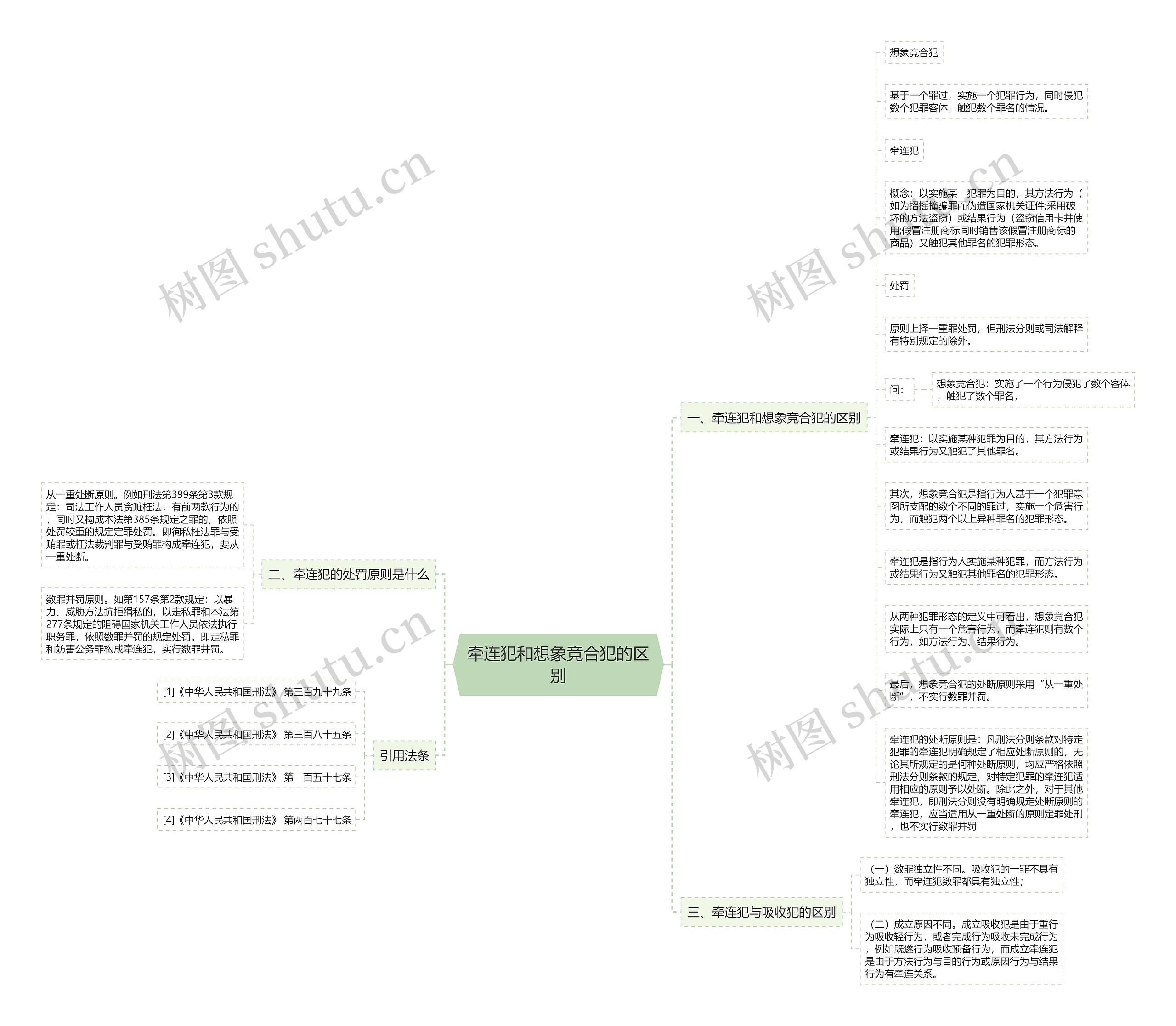 牵连犯和想象竞合犯的区别思维导图
