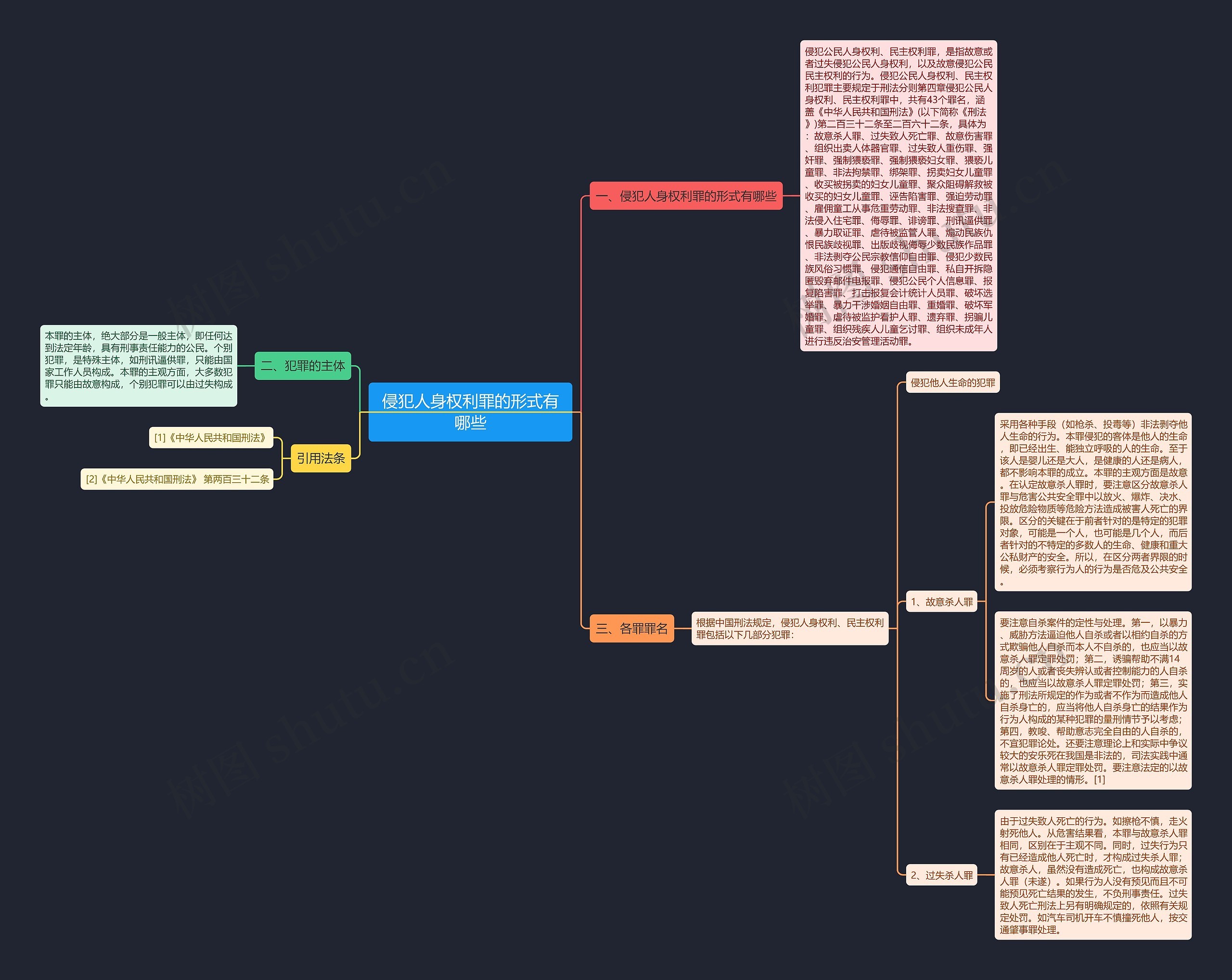 侵犯人身权利罪的形式有哪些 侵犯人身权利罪的形式有哪些