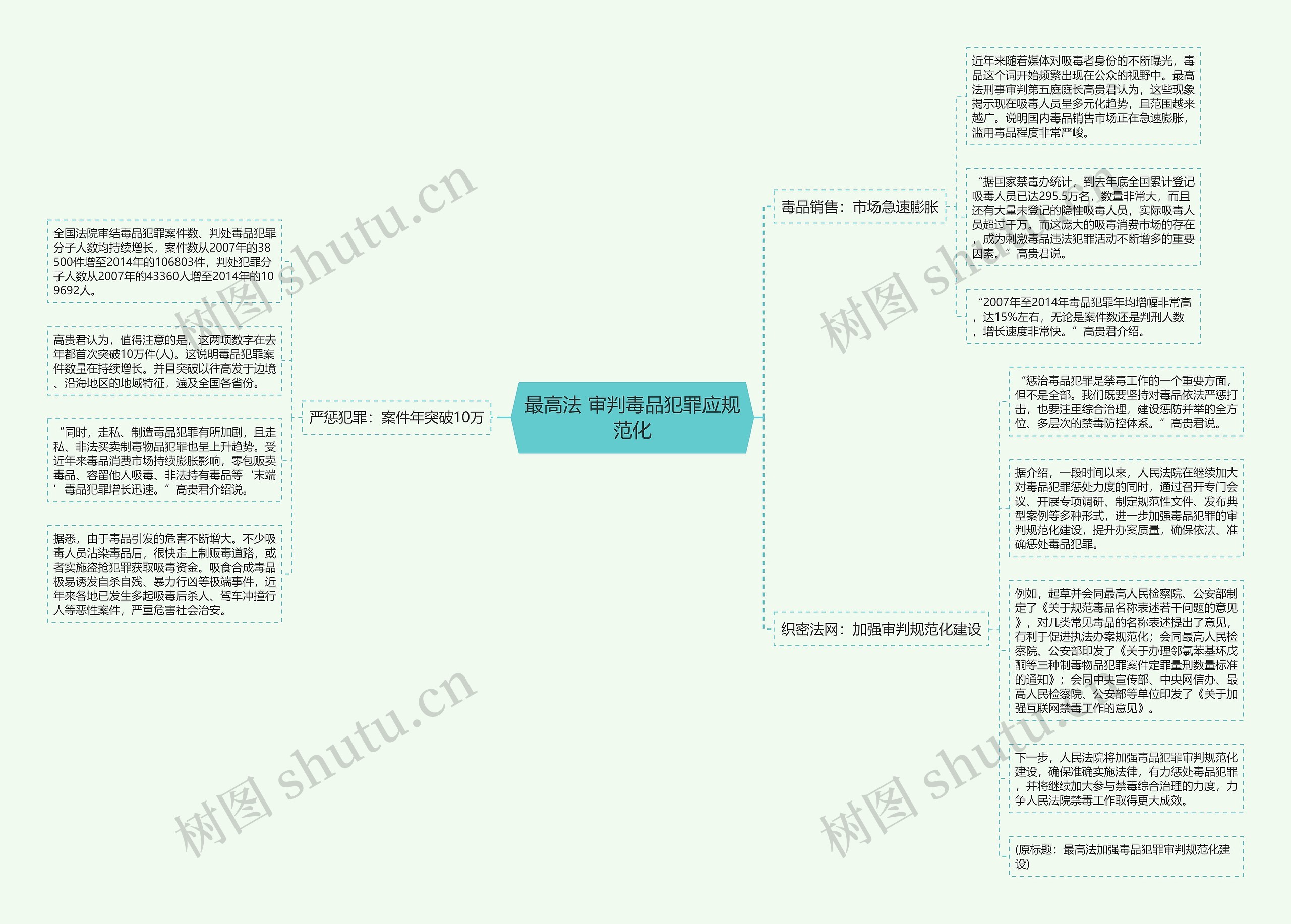 最高法 审判毒品犯罪应规范化