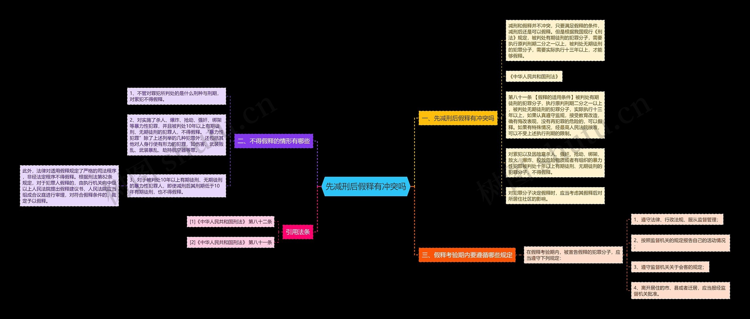 先减刑后假释有冲突吗思维导图