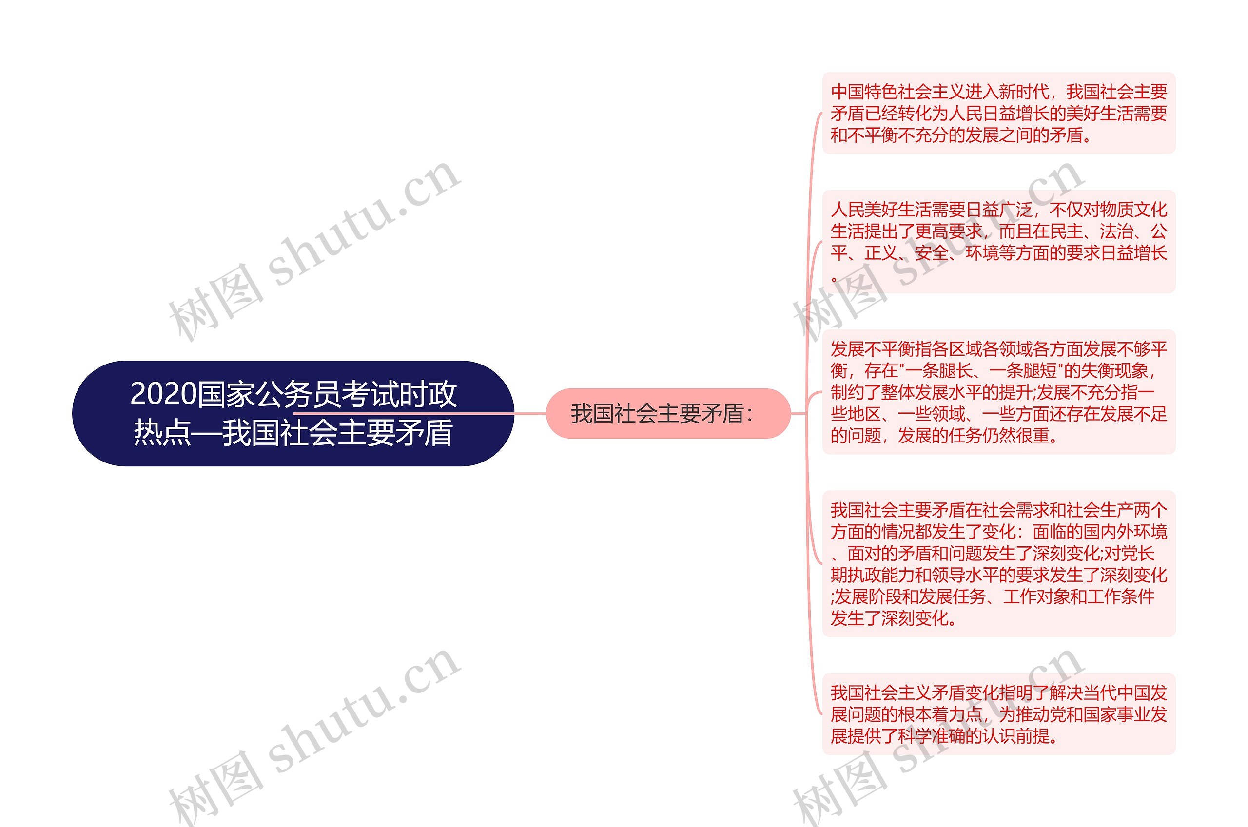 2020国家公务员考试时政热点—我国社会主要矛盾