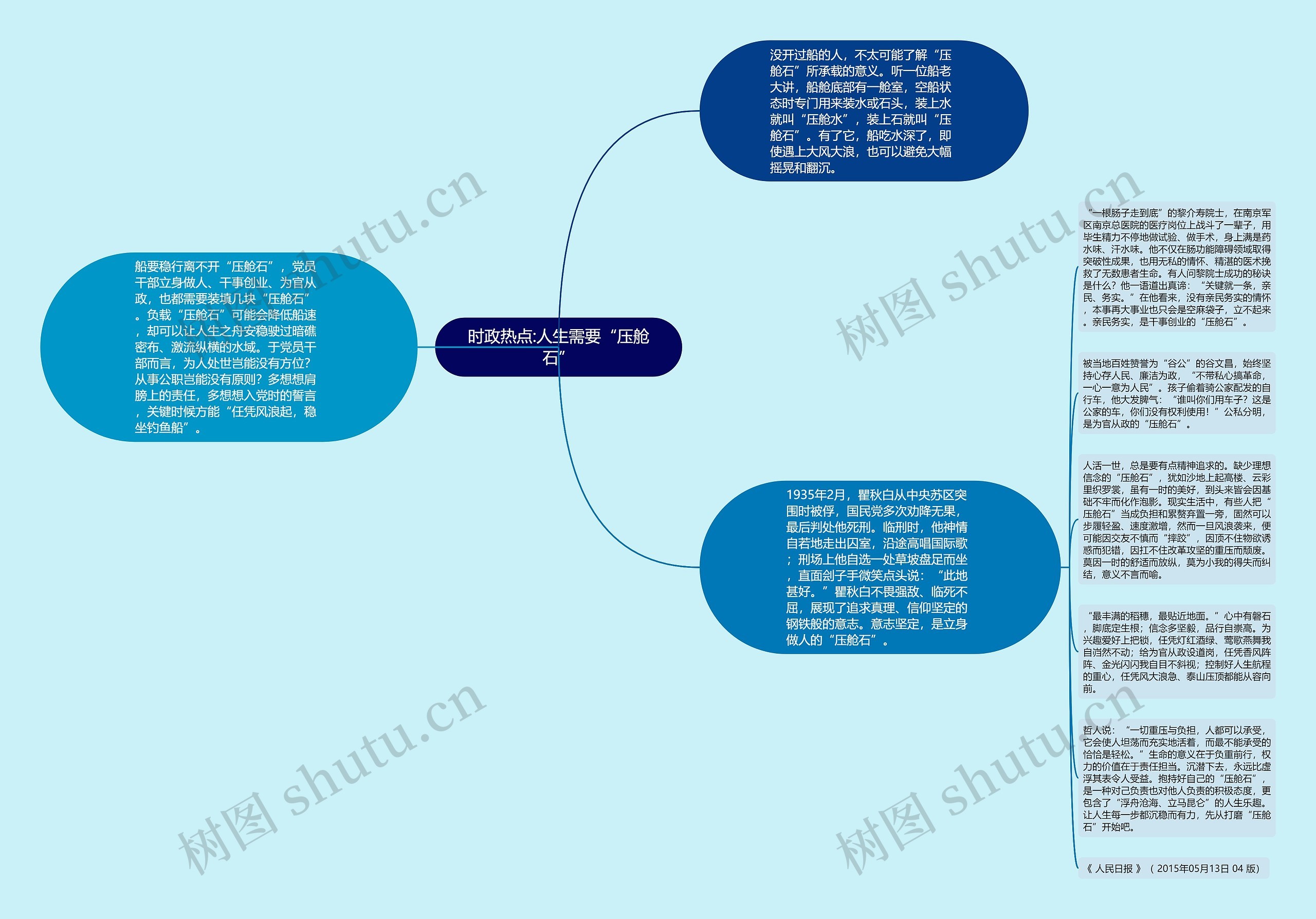 时政热点:人生需要“压舱石”思维导图