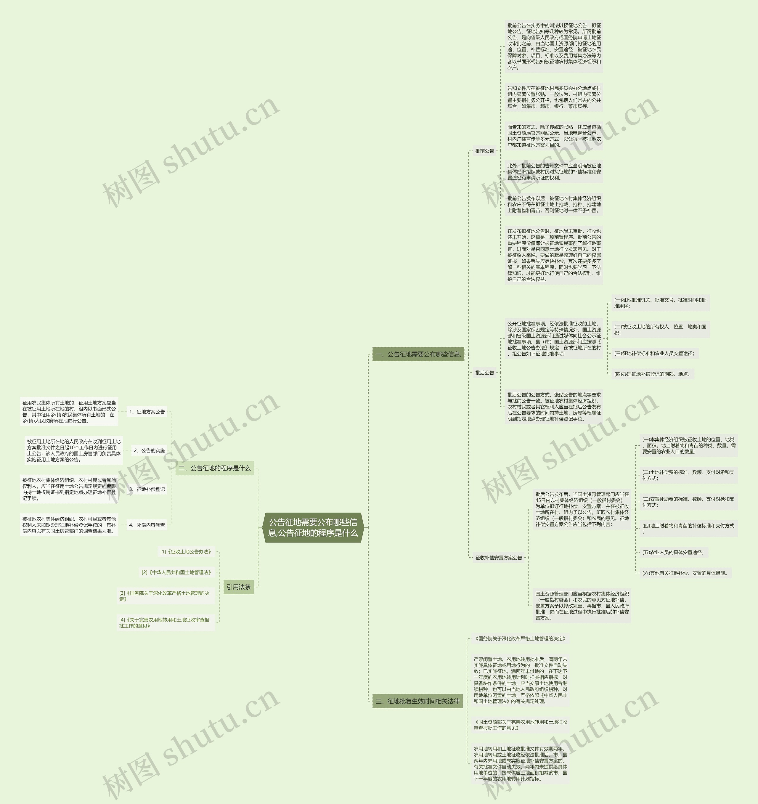 公告征地需要公布哪些信息,公告征地的程序是什么思维导图