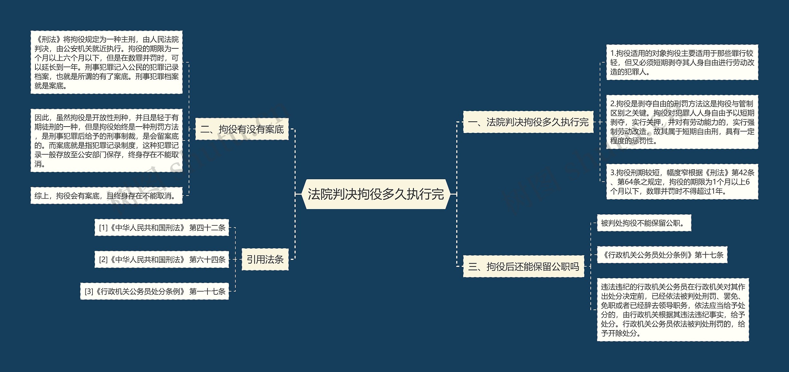 法院判决拘役多久执行完