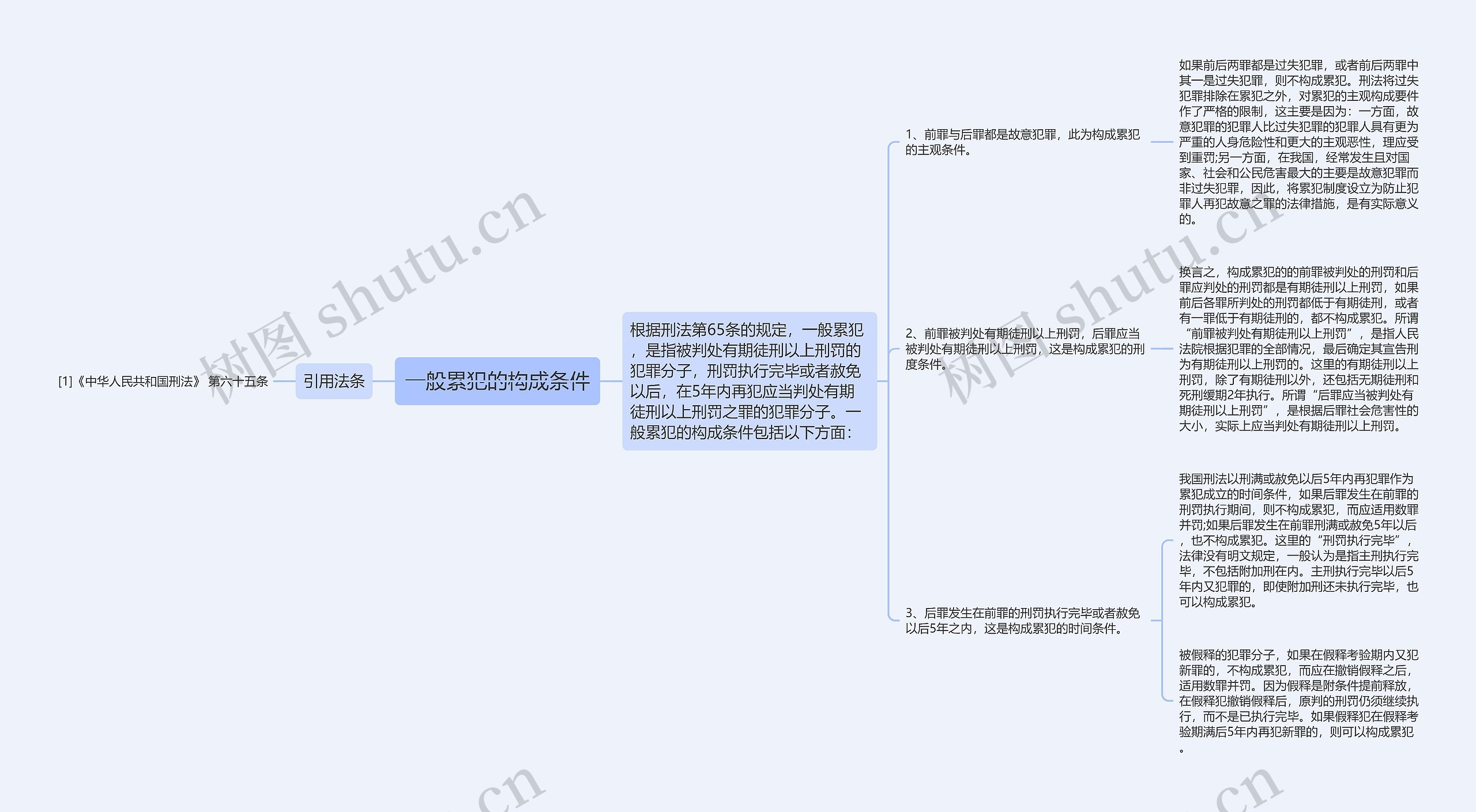 一般累犯的构成条件