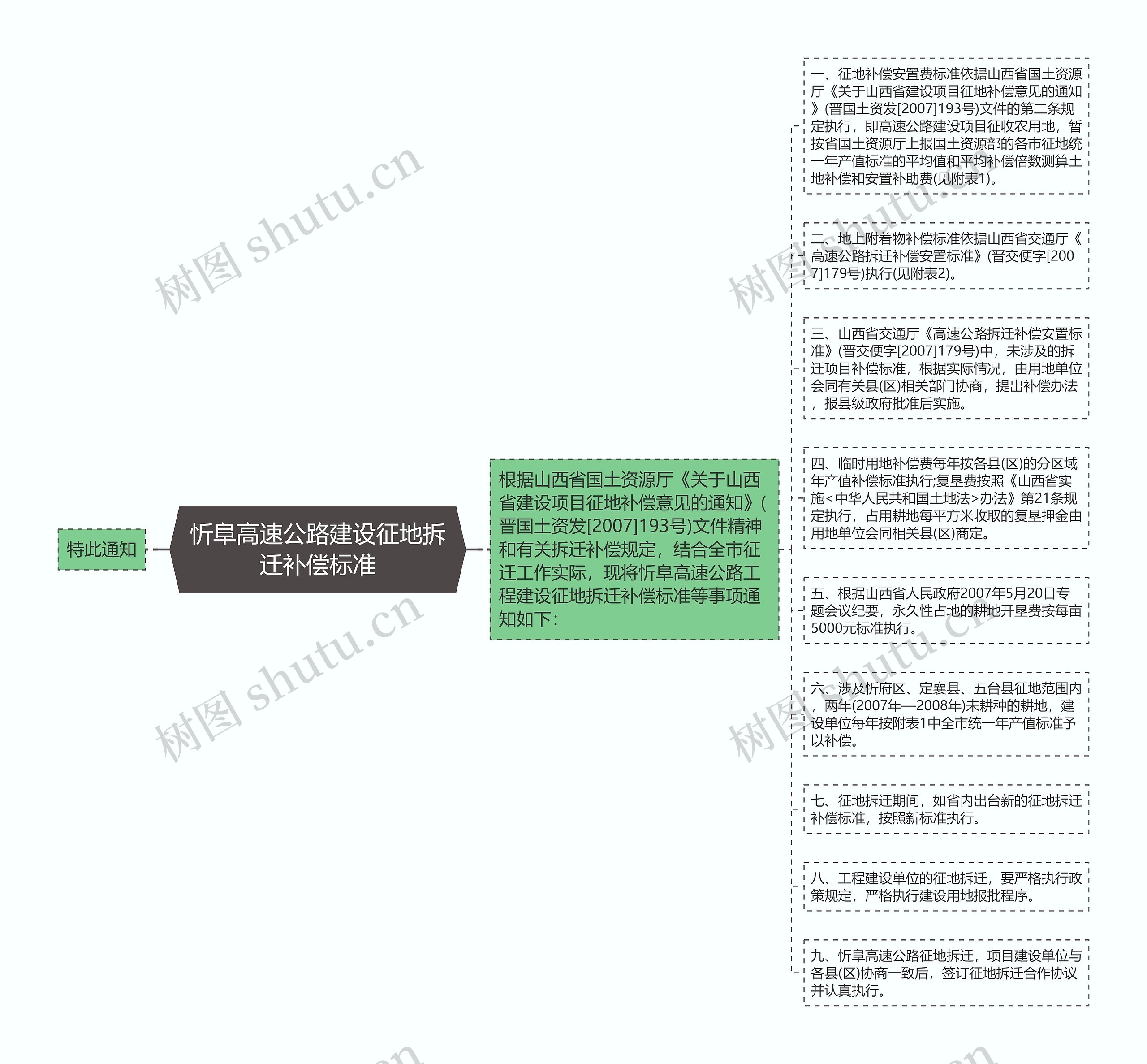 忻阜高速公路建设征地拆迁补偿标准