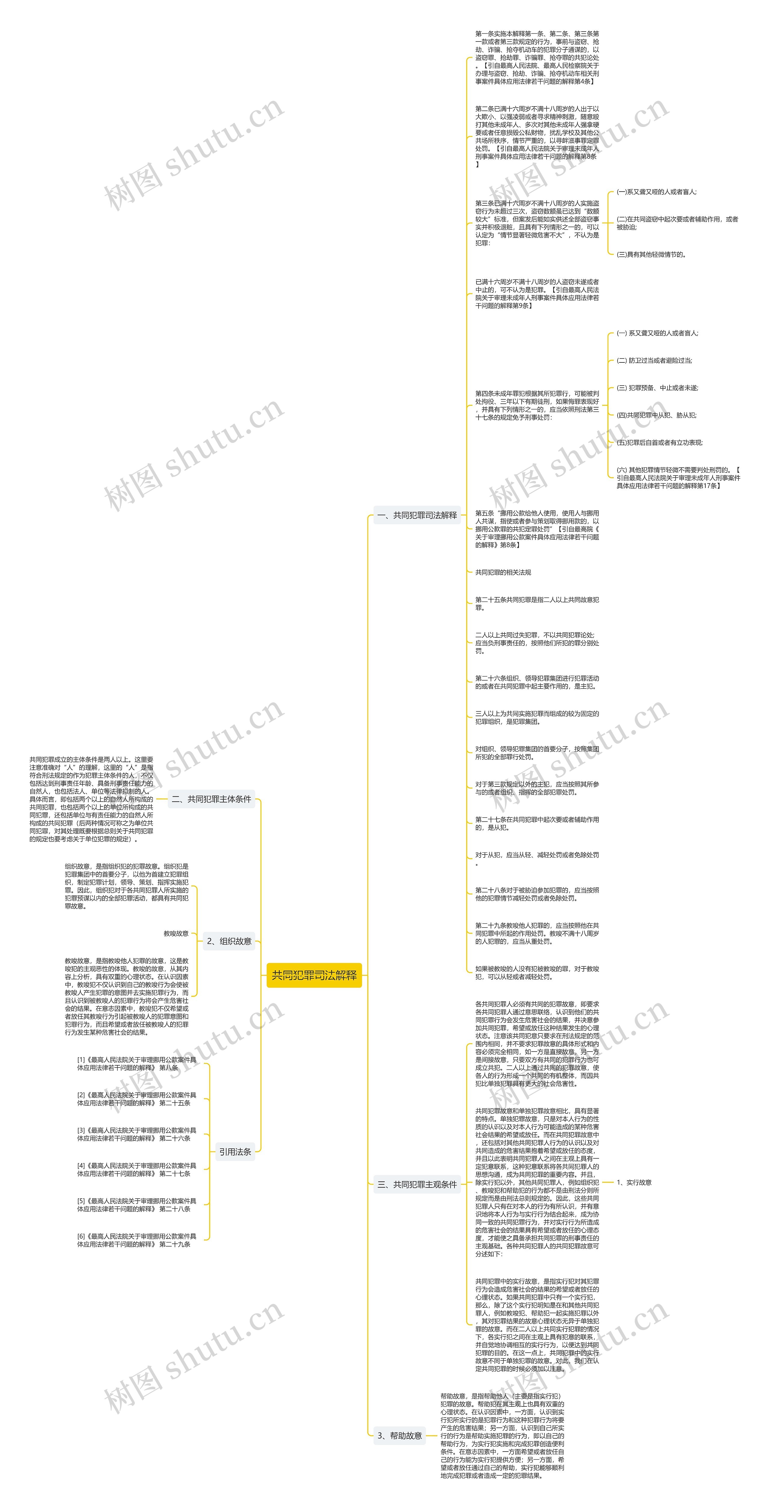 共同犯罪司法解释思维导图