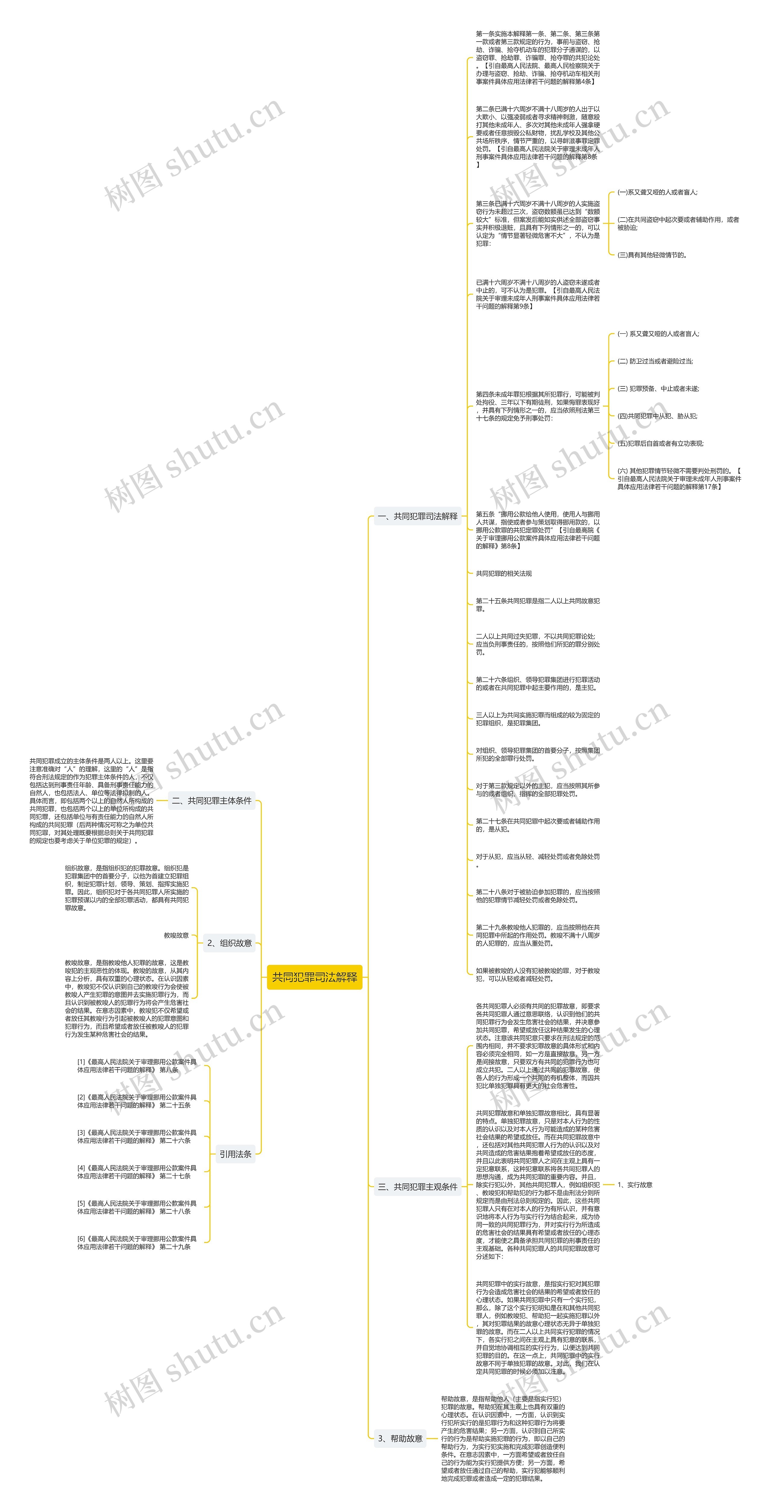 共同犯罪司法解释思维导图高清图 共同犯罪司法解释思维导图