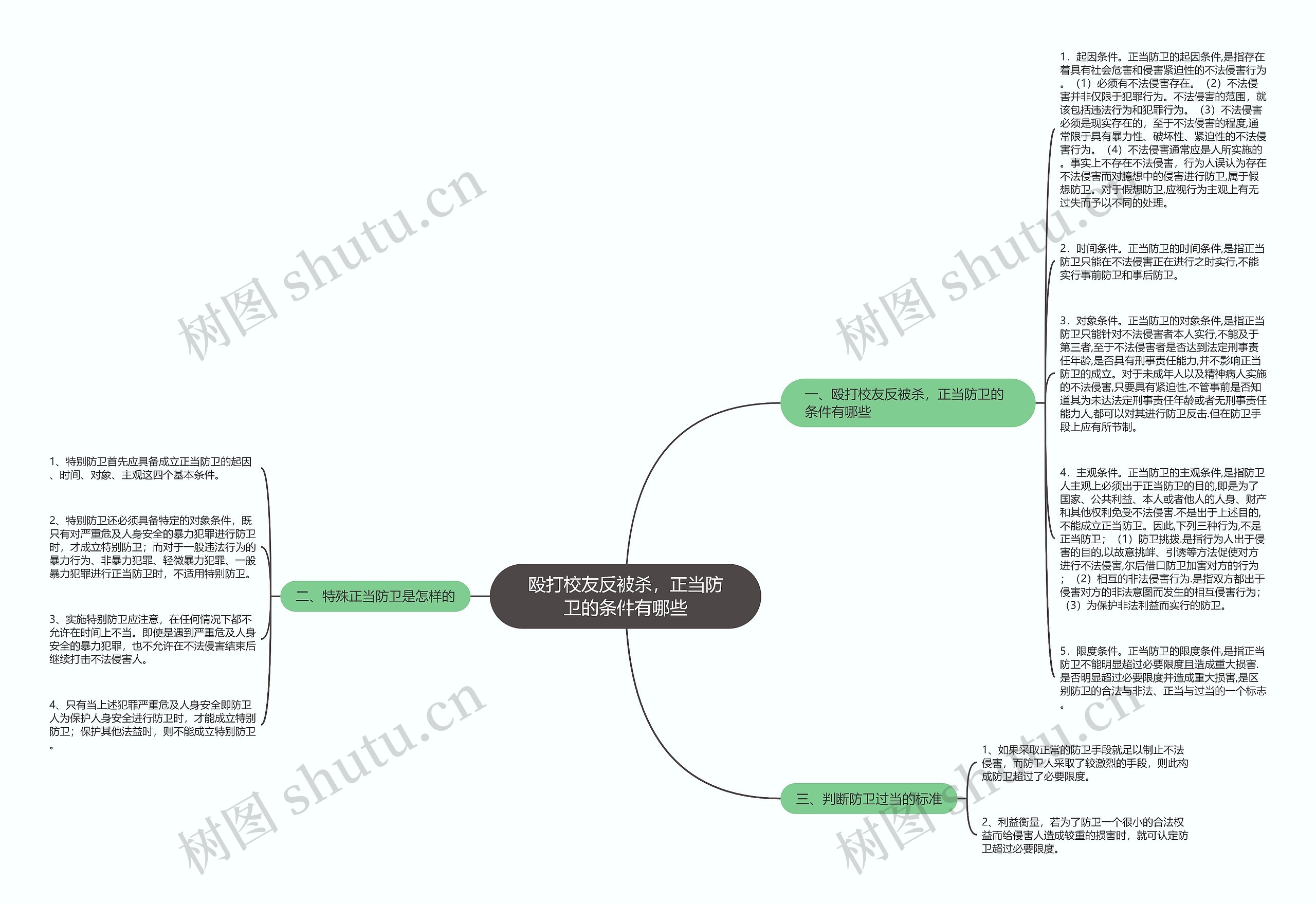 殴打校友反被杀，正当防卫的条件有哪些思维导图