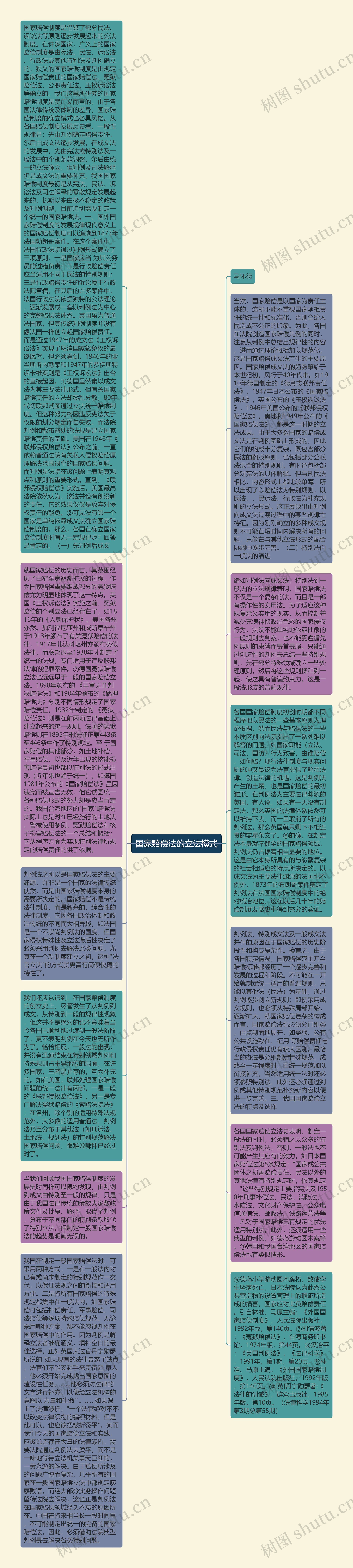 国家赔偿法的立法模式思维导图