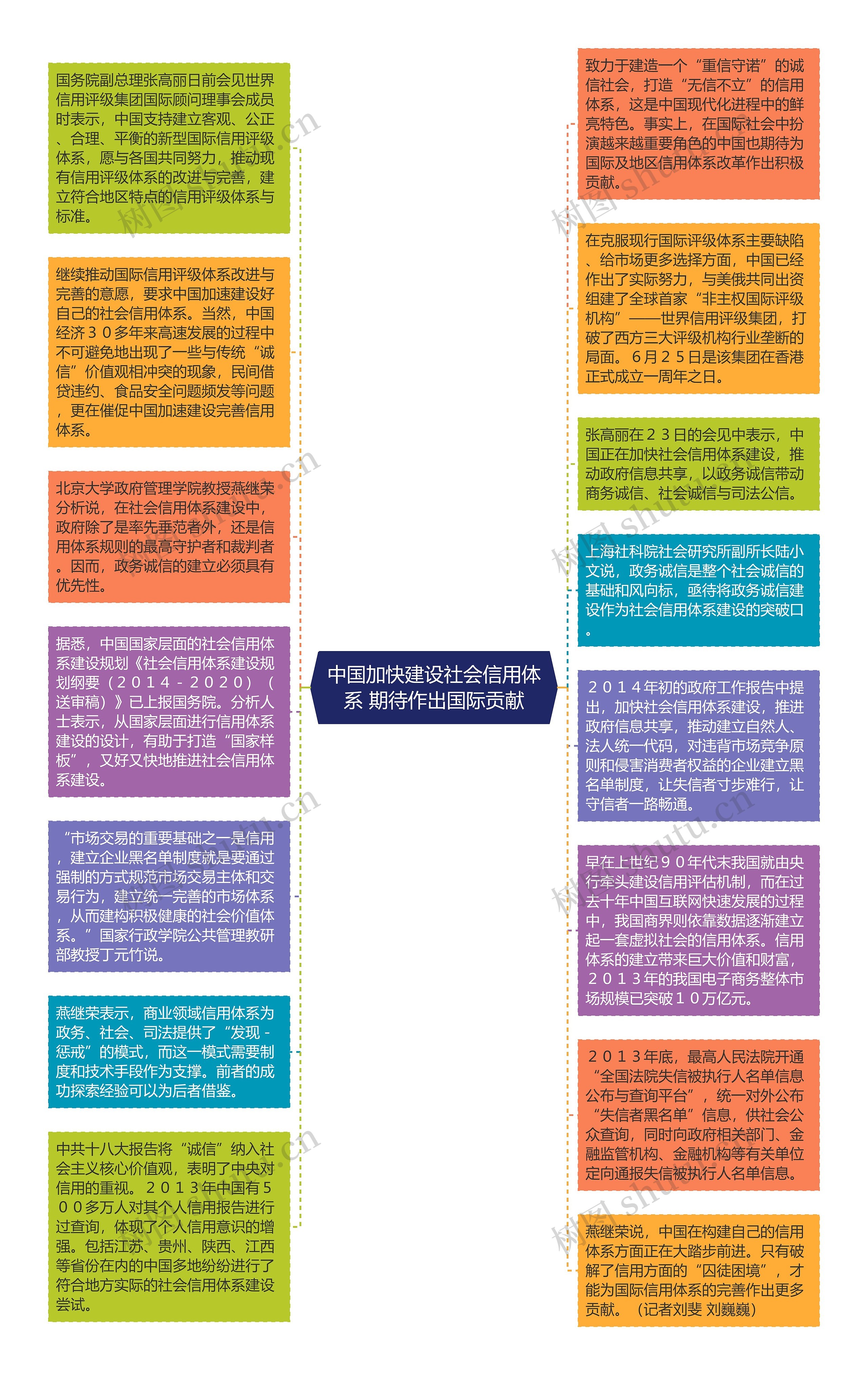 中国加快建设社会信用体系 期待作出国际贡献