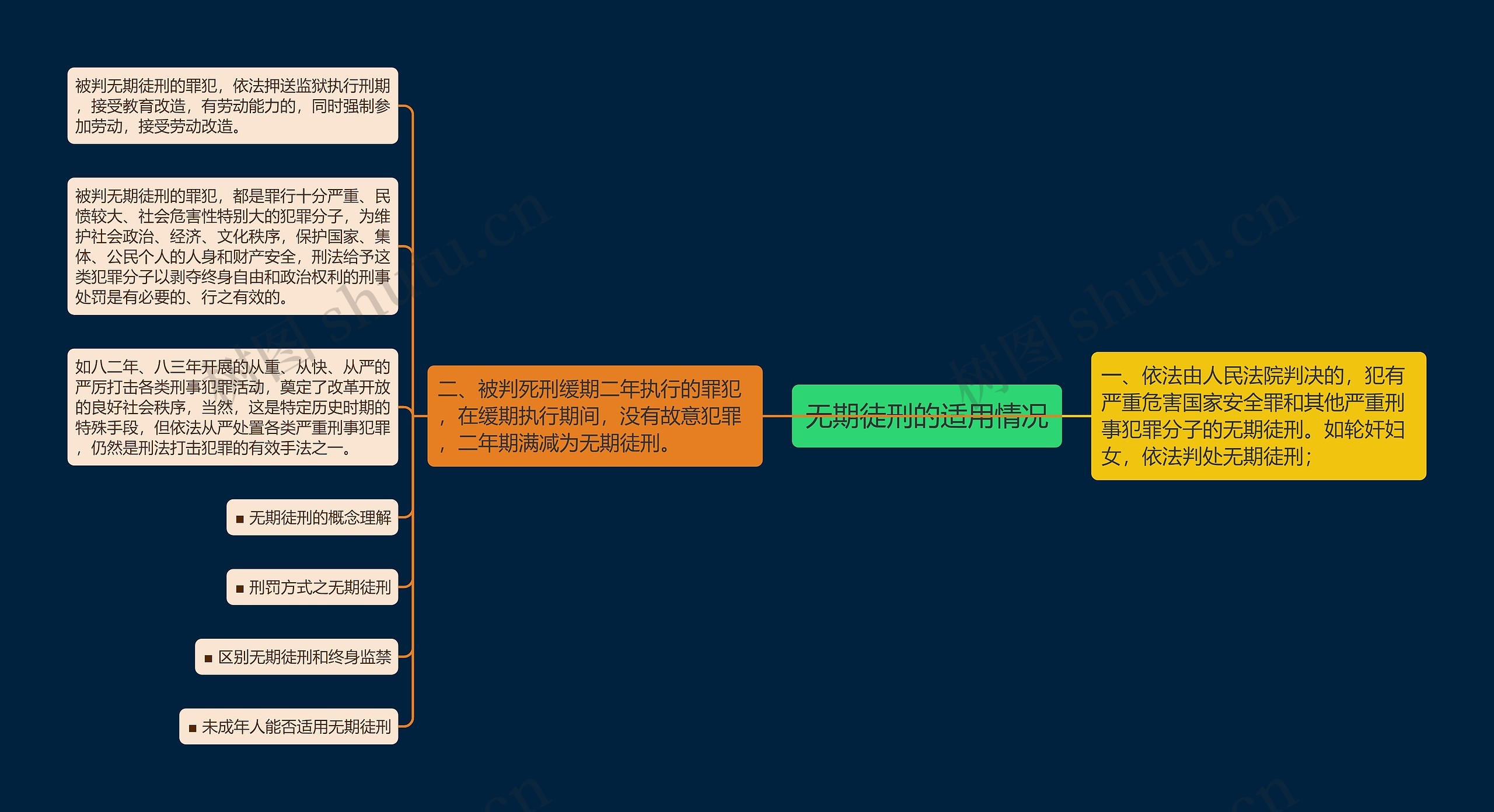 无期徒刑的适用情况思维导图