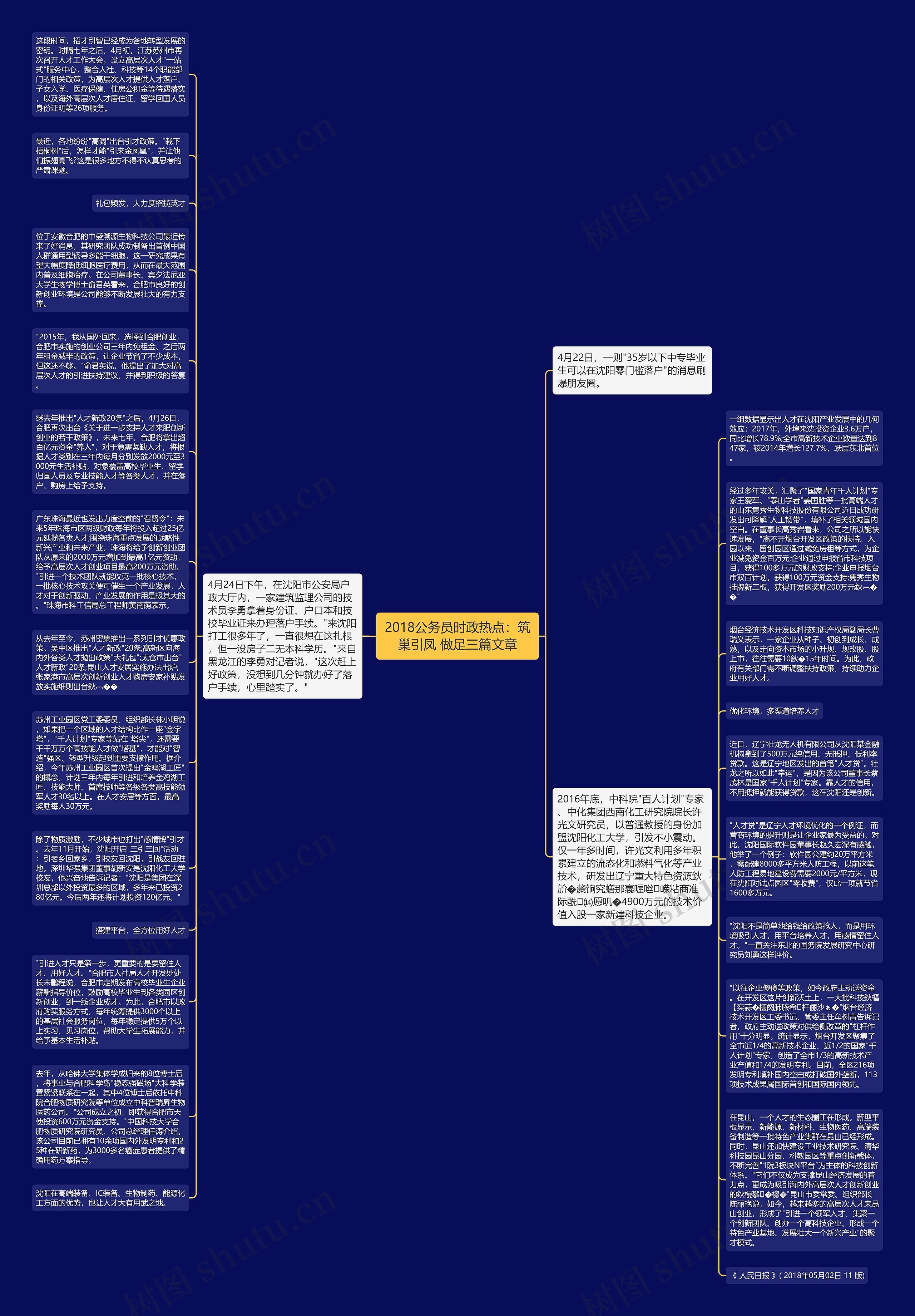 2018公务员时政热点：筑巢引凤 做足三篇文章思维导图