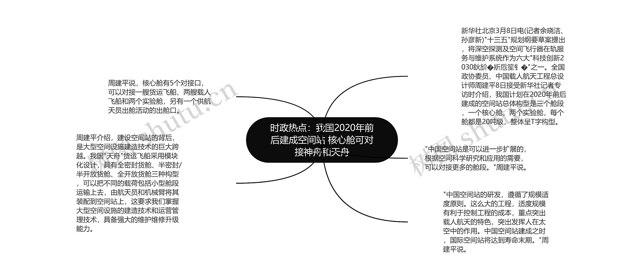 时政热点:我国2020年前后建成空间站 核心舱可对接神舟和天舟思维导图高清图 时政热点:我国2020年前后建成空间站 核心舱可对接神舟和天舟思维导图