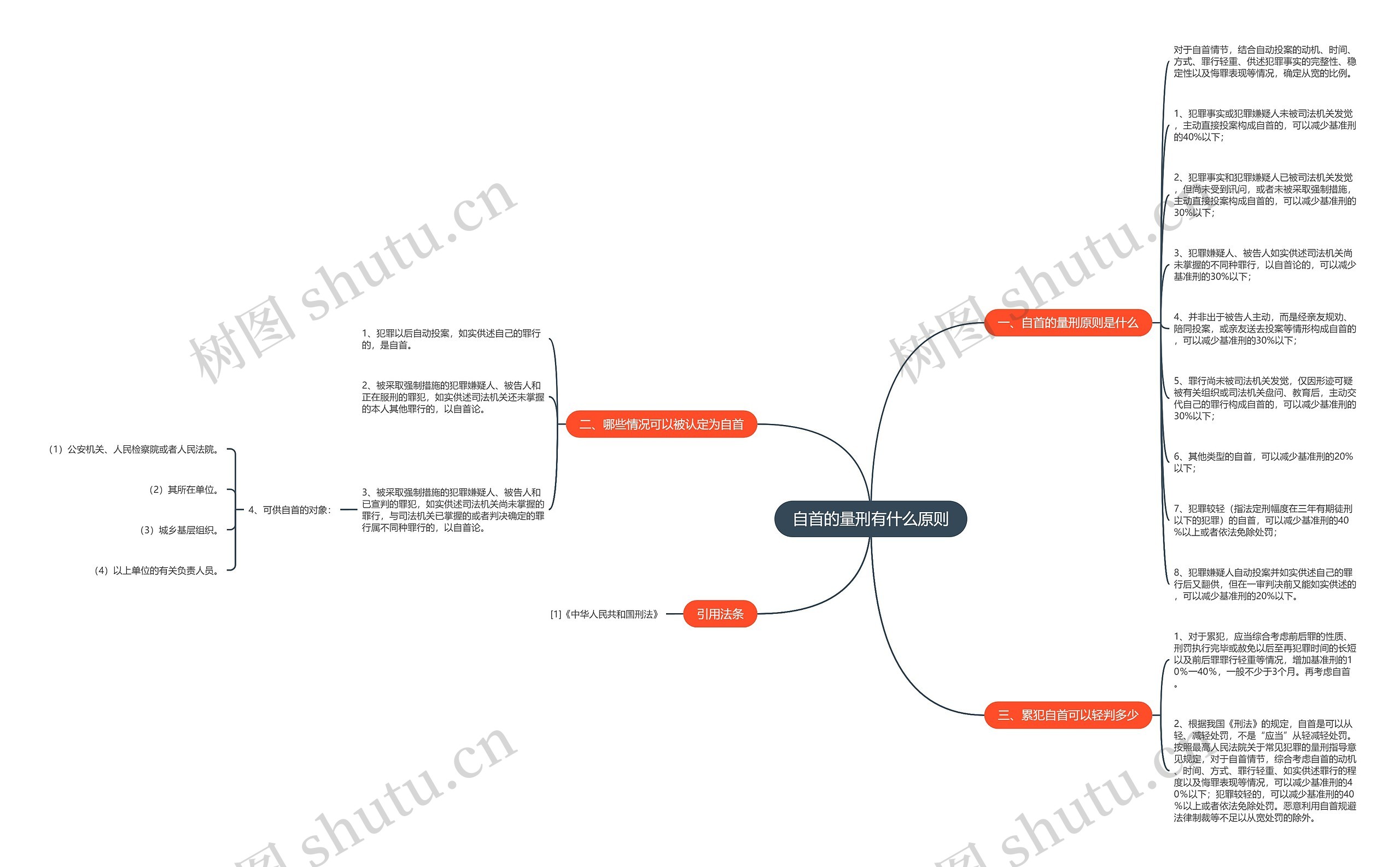 自首的量刑有什么原则 自首的量刑有什么原则