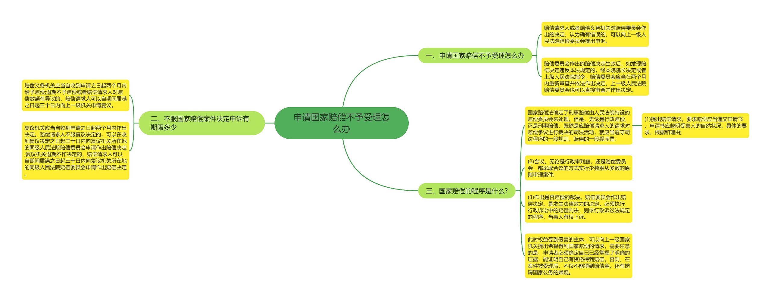 申请国家赔偿不予受理怎么办 申请国家赔偿不予受理怎么办