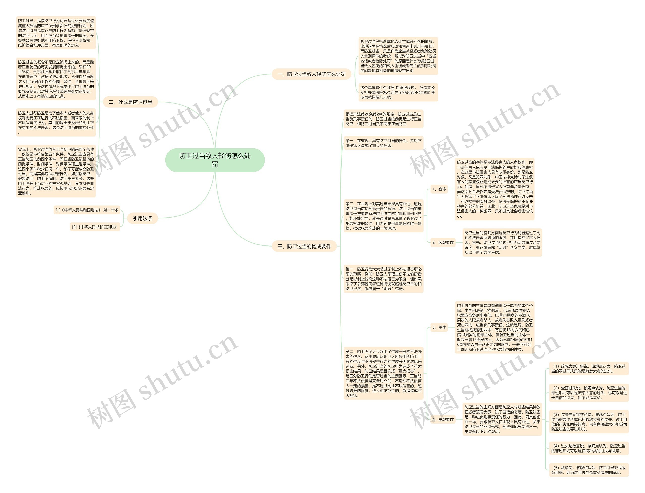 防卫过当致人轻伤怎么处罚思维导图