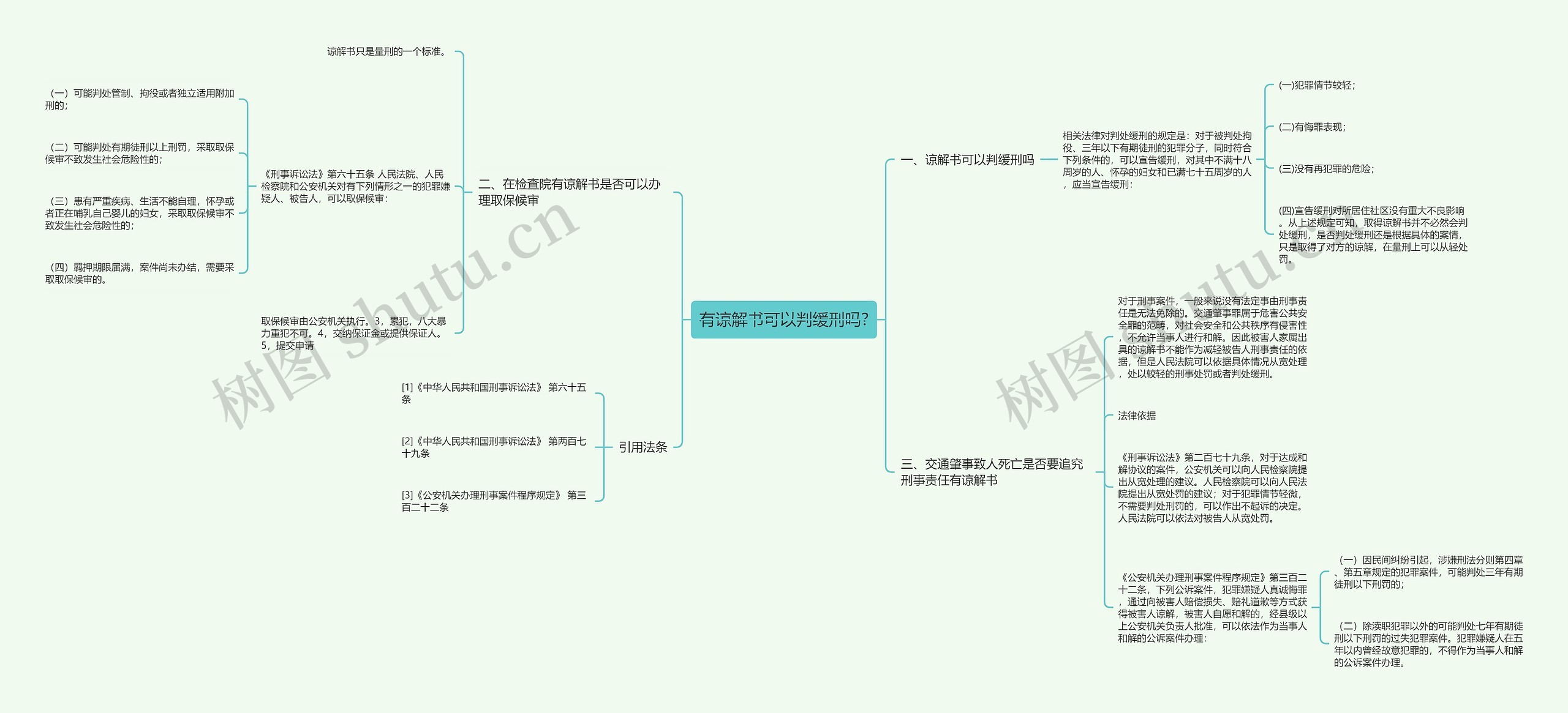 有谅解书可以判缓刑吗?