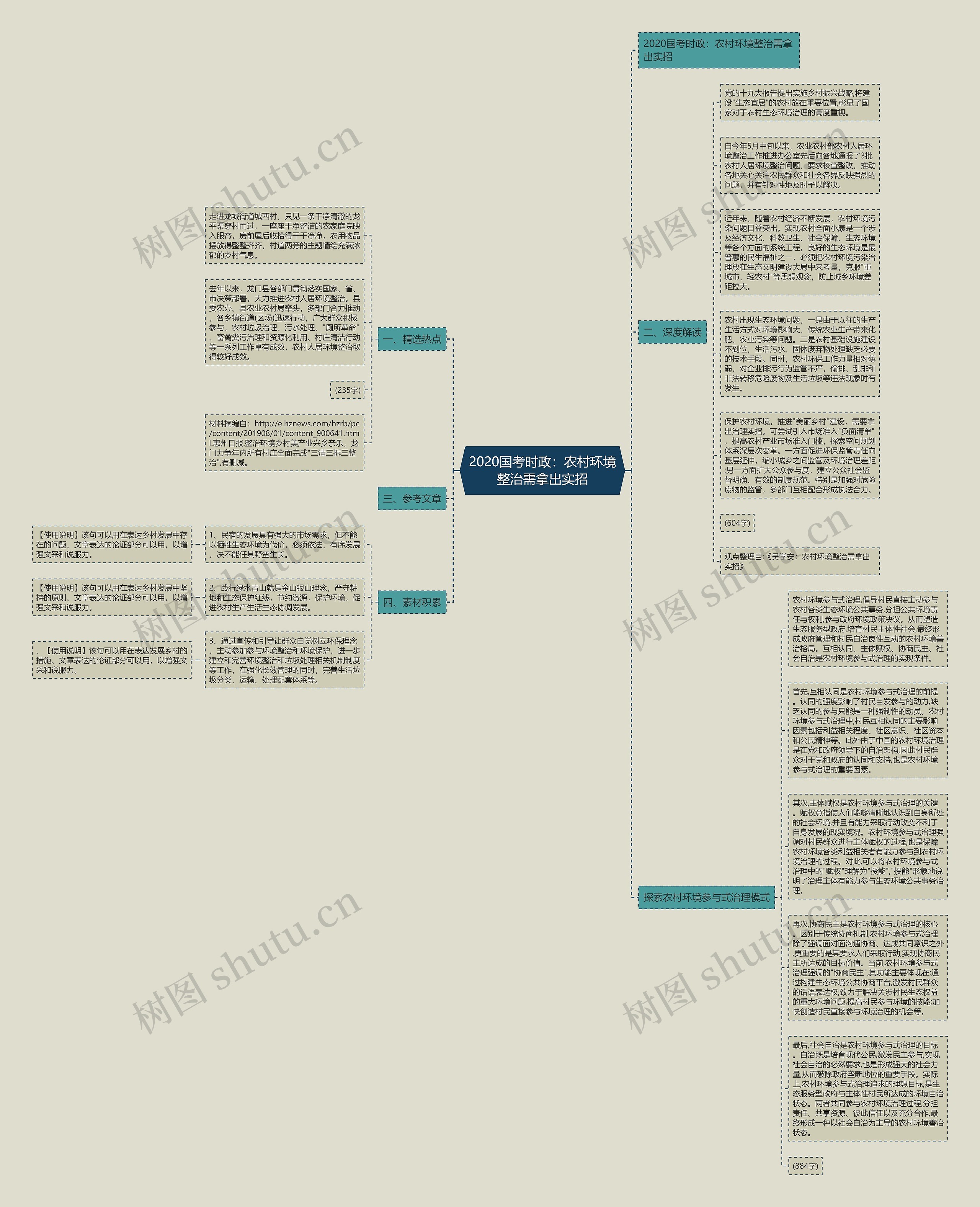 2020国考时政:农村环境整治需拿出实招思维导图高清图 2020国考时政:农村环境整治需拿出实招思维导图