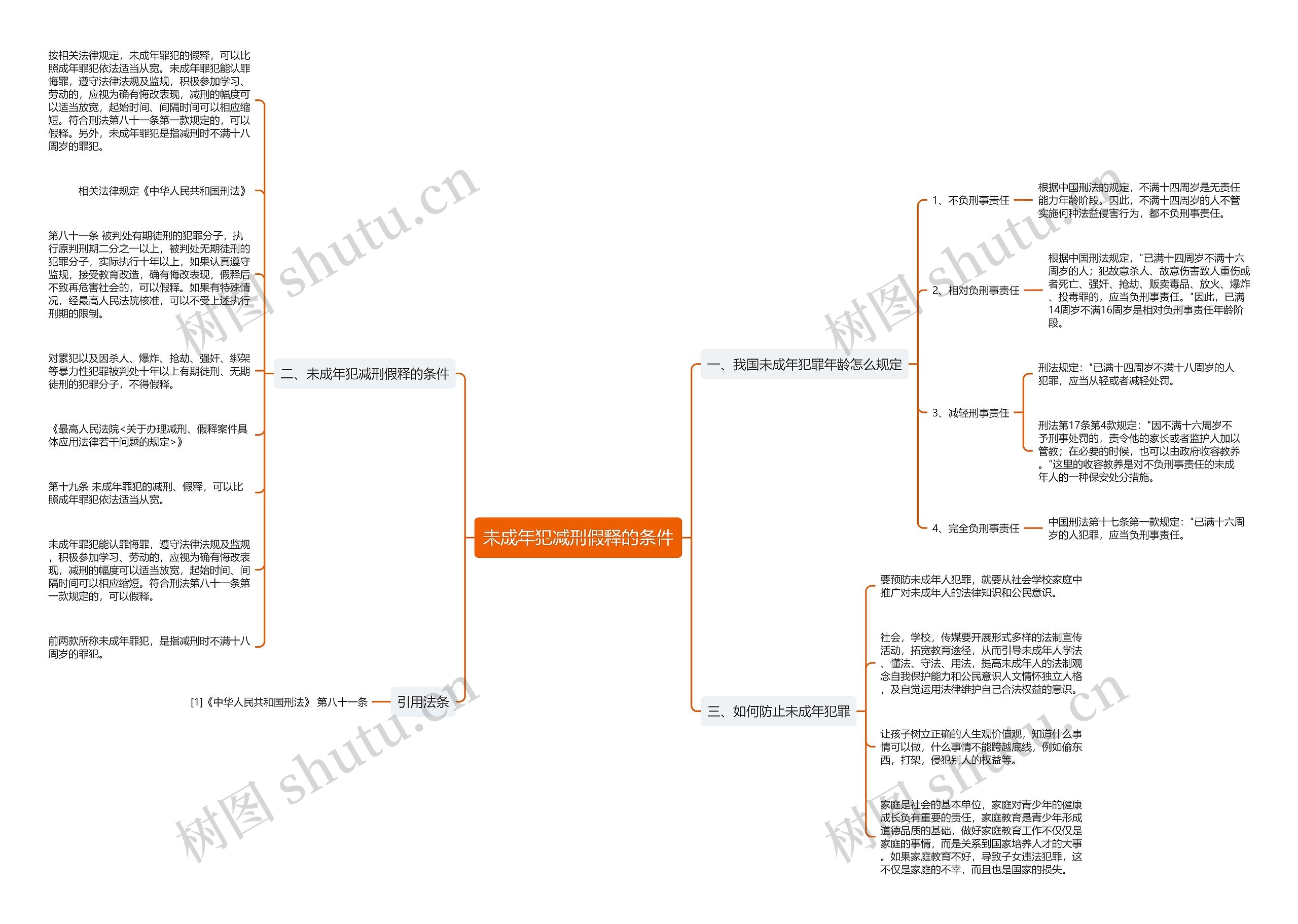 未成年犯减刑假释的条件思维导图