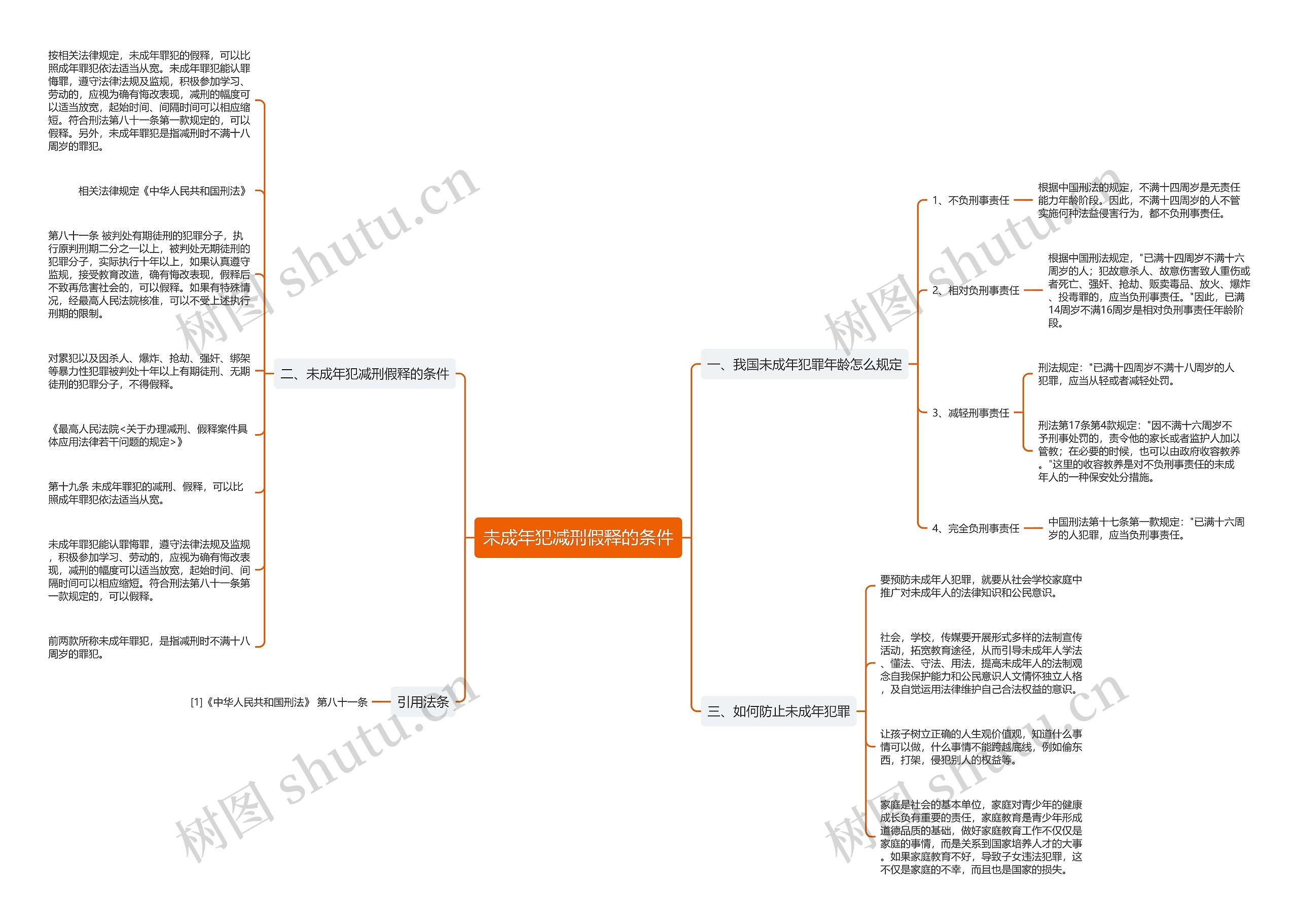 未成年犯减刑假释的条件 未成年犯减刑假释的条件