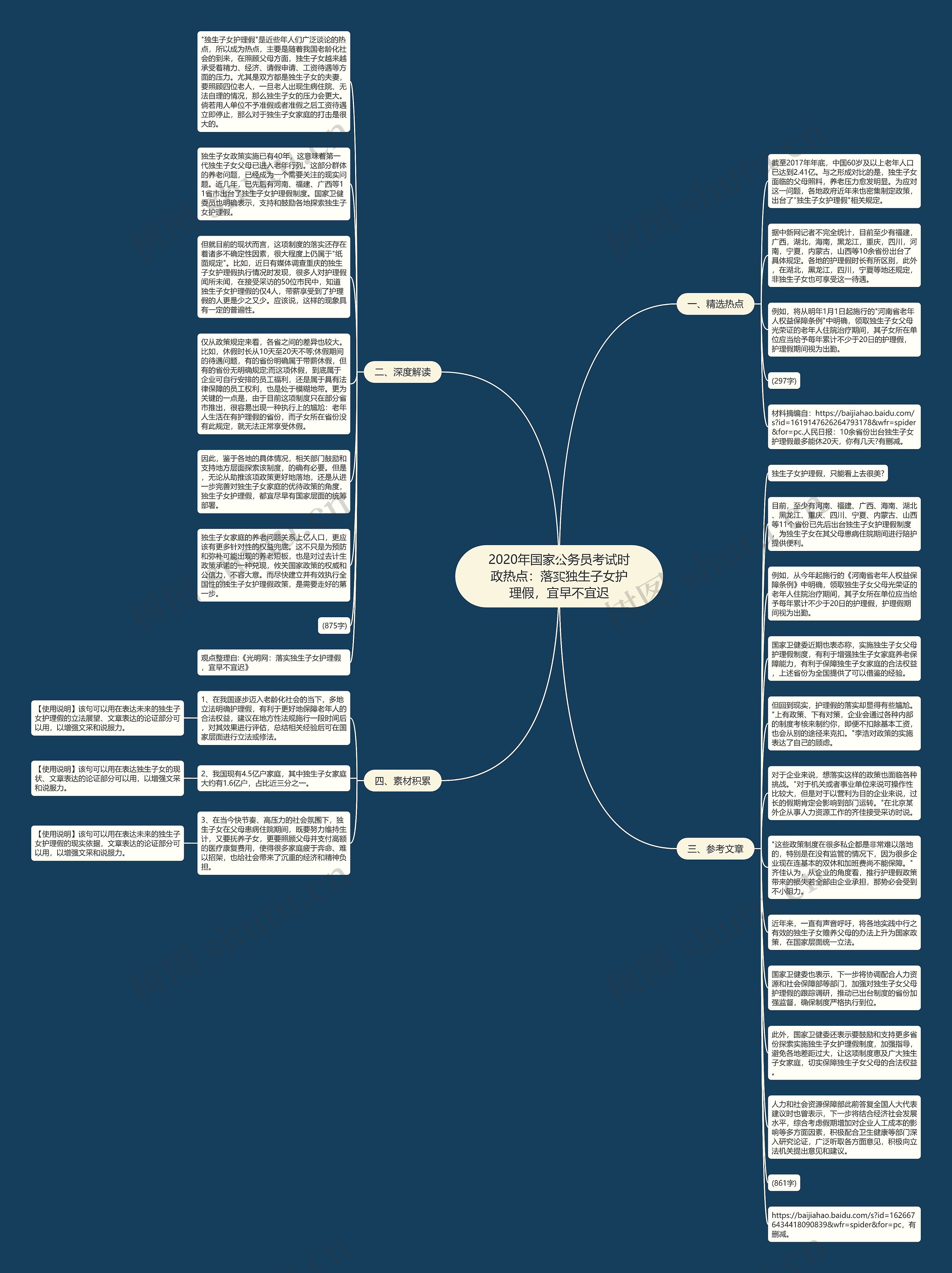 2020年国家公务员考试时政热点：落实独生子女护理假，宜早不宜迟思维导图