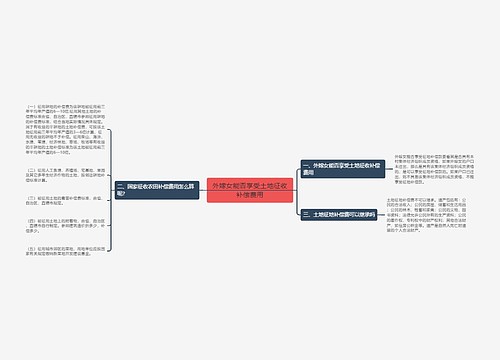 外嫁女能否享受土地征收补偿费用