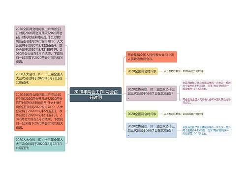 2020年两会工作-两会召开时间