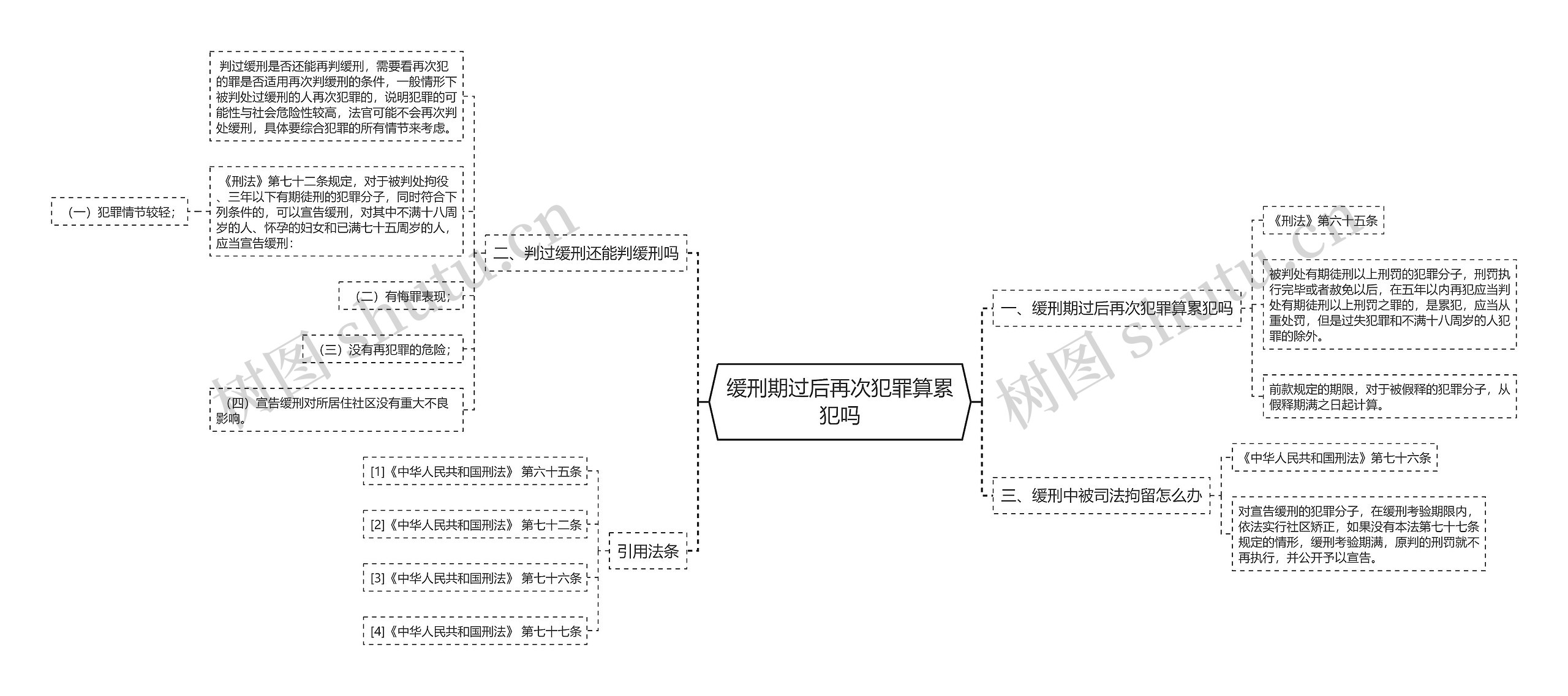 缓刑期过后再次犯罪算累犯吗思维导图