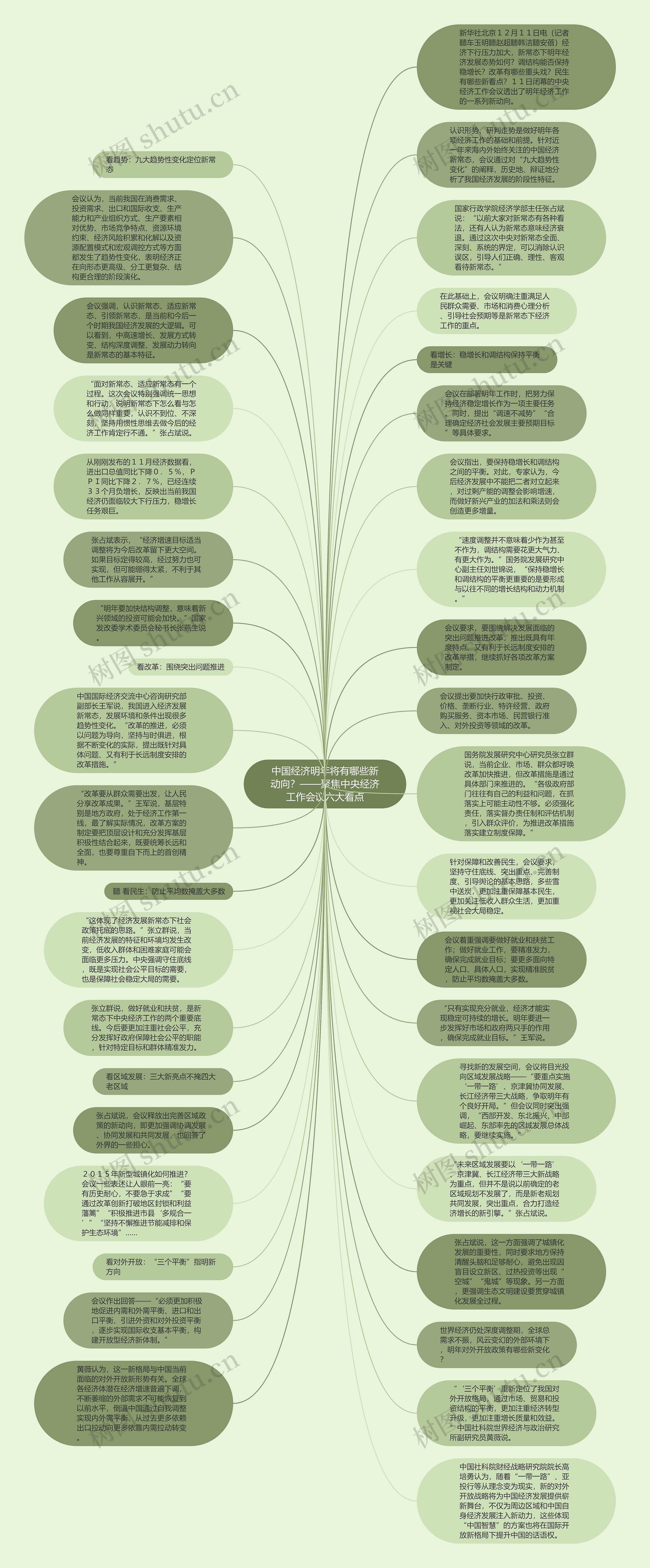 中国经济明年将有哪些新动向？——聚焦中央经济工作会议六大看点