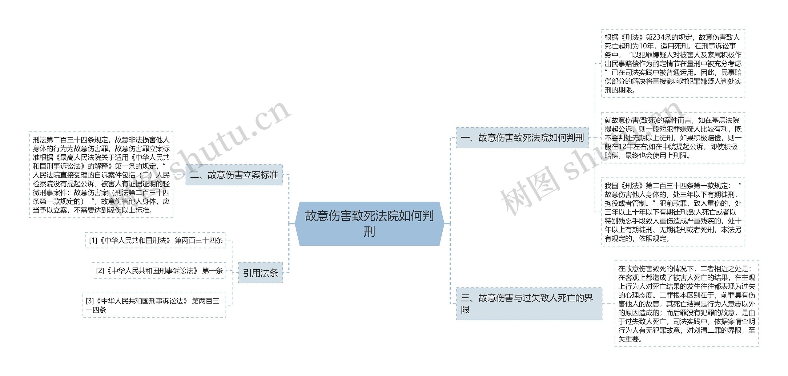 故意伤害致死法院如何判刑