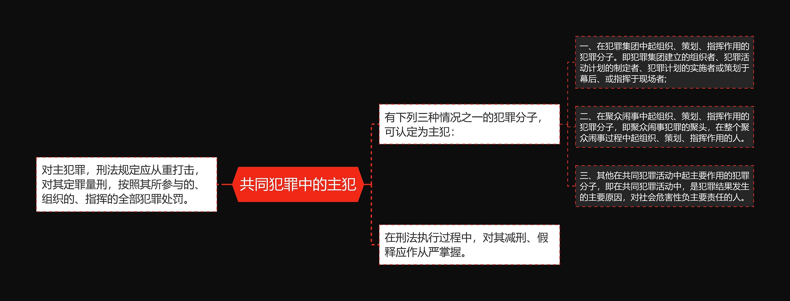 共同犯罪中的主犯